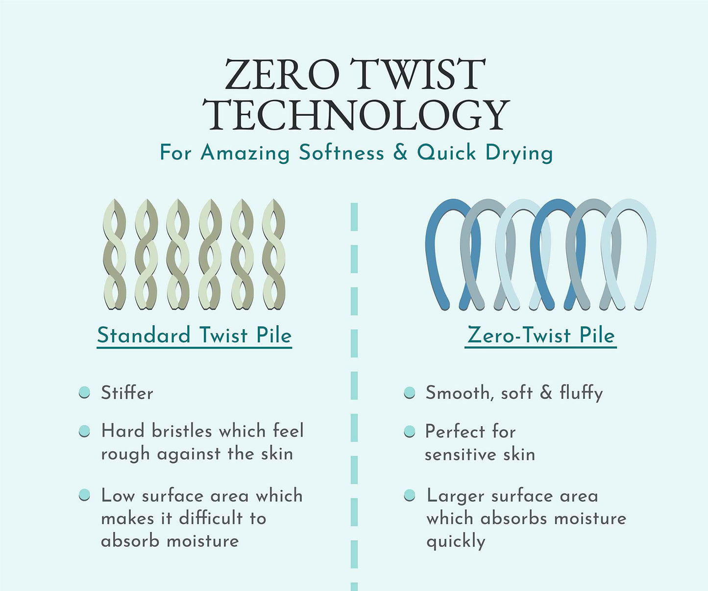 Luxury 100% Cotton Washcloths - Pack of 12, Extra Soft & Fluffy, Quick Dry & Highly Absorbent, Hotel Quality, Small Hand Towel Set for Gym, Salon, Spa & Home Care, Navy Blue - 13" x 13"