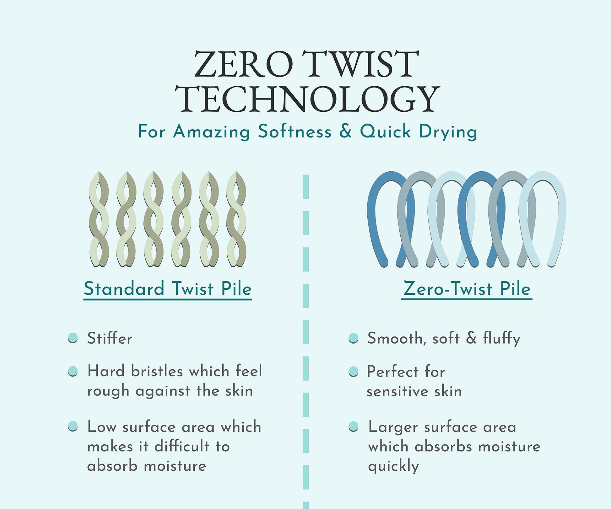 Luxury 100% Cotton Washcloths - Pack of 12, Extra Soft & Fluffy, Quick Dry & Highly Absorbent, Hotel Quality, Small Hand Towel Set for Gym, Salon, Spa & Home Care, Navy Blue - 13" x 13"