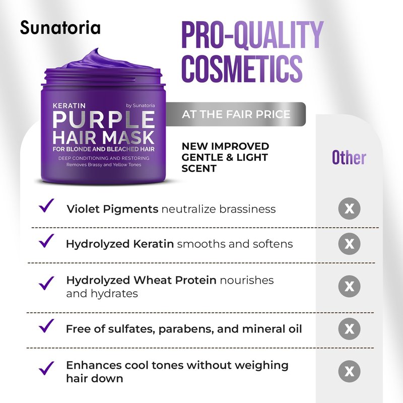 SUNATORIA Purple Hair Mask for Blonde & Bleached Hair, 2-in-1 Keratin Toning Conditioner for Brass Control, Helps Reduce Yellow Tones While Softening Dry Color-Treated Strands | 8.5 Fl Oz