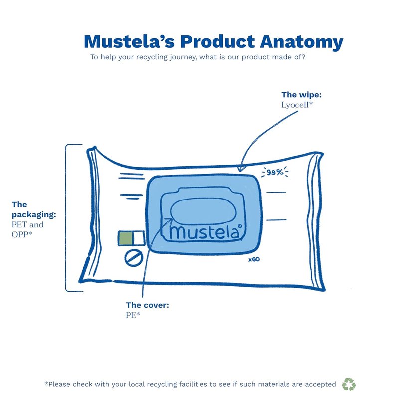 Mustela Baby Compostable Cleansing Wipes | Natural & Plant-Based - Fragrance-Free for All Skin Types - 99% Natural Ingredients