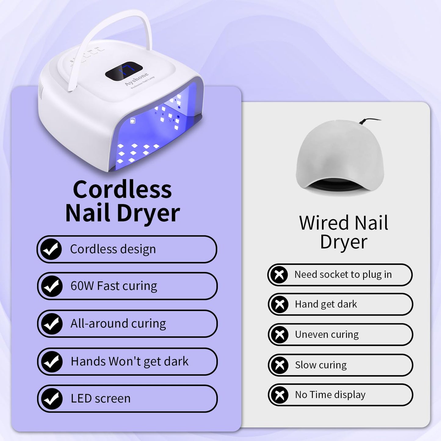 Ayshone Rechargeable LED Gel Nail Lamp,60W Cordless UV Led Nail Light Nail Dryer for Gel Nails with Lifting Handle Touch Sensor LCD Screen(White)