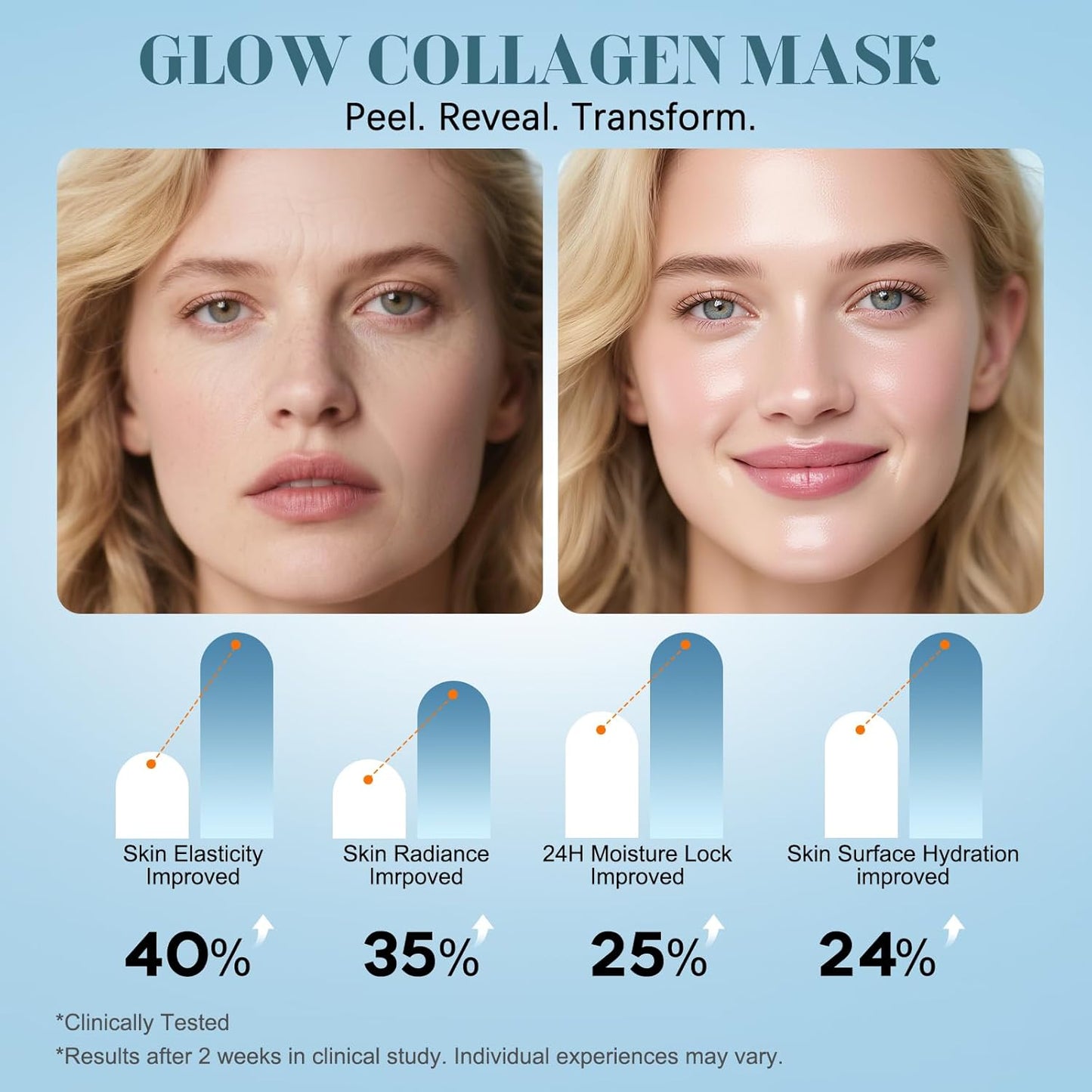 Collagen Night Wrapping Mask - Overnight Peel Off for Firmer, Hydrated Skin | 5.07 fl Oz