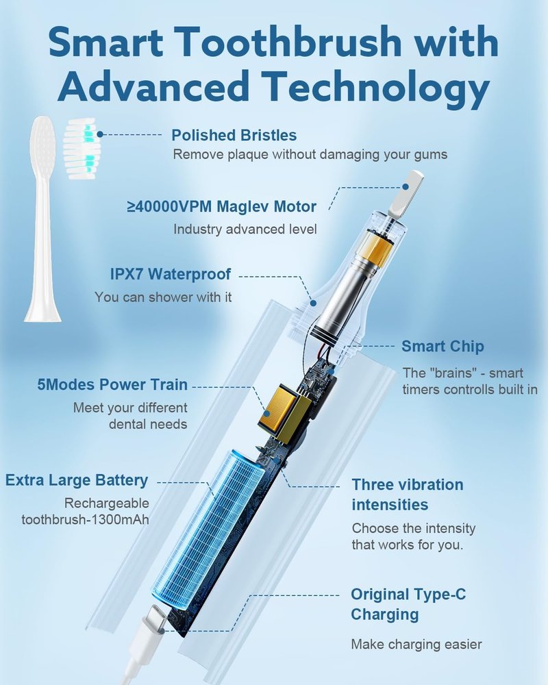 Operan Electric Toothbrush - Rechargeable Sonic Toothbrush with 5 Modes & 2-Min Smart Timer | IPX7 Waterproof, 40,000 VPM, 8 Brush Heads, Pink