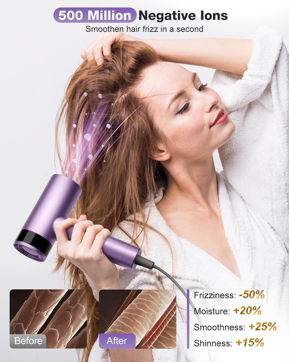 High-Speed 1500W Hair Dryer - Fast-Drying Ionic Technology | 4 Heat Settings, Low Noise, Purple