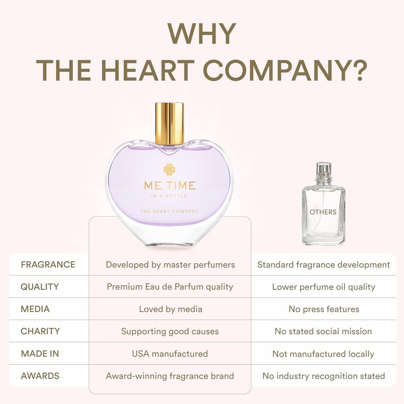 Me Time Perfume for Women - Calming Lavender Sandalwood Eau de Parfum | Long-Lasting 75ml (2.5 oz) Self-Care Fragrance