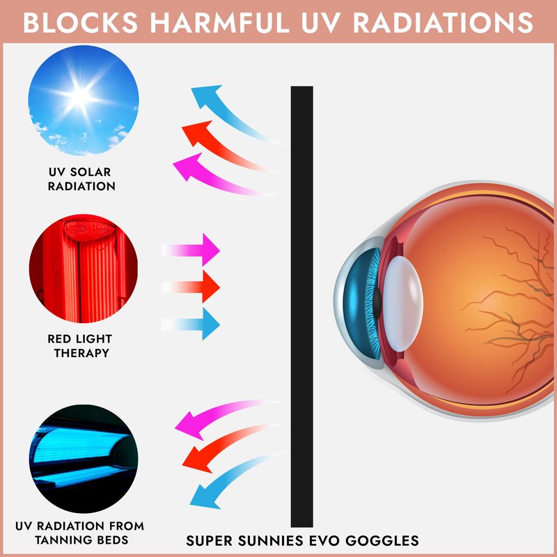 Super Sunnies Tanning Bed Goggles FDA Compliant UV & Red Light Therapy Protection - Assorted Colors 12 Pack