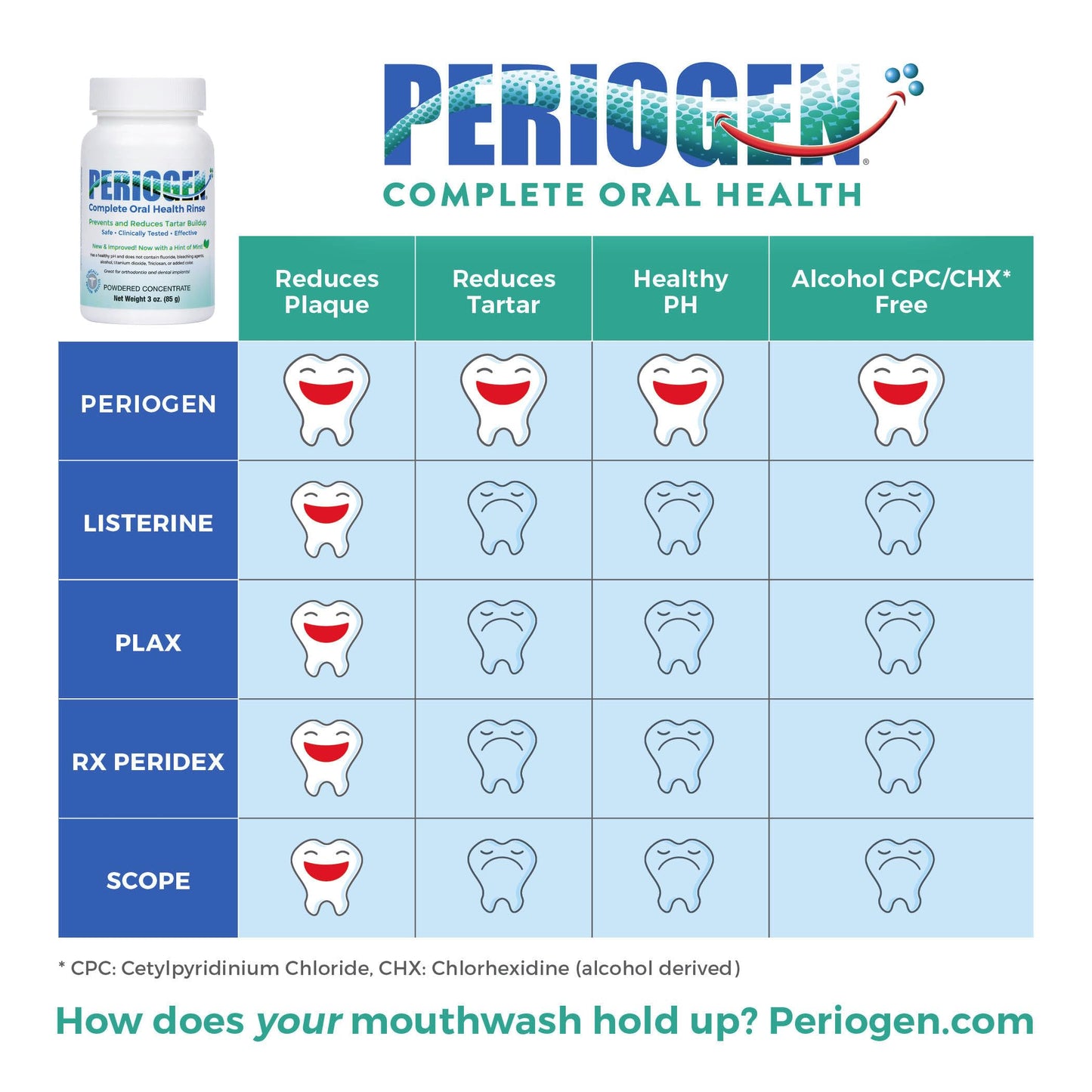 Periogen Oral Rinse Mint (1-Pack)
