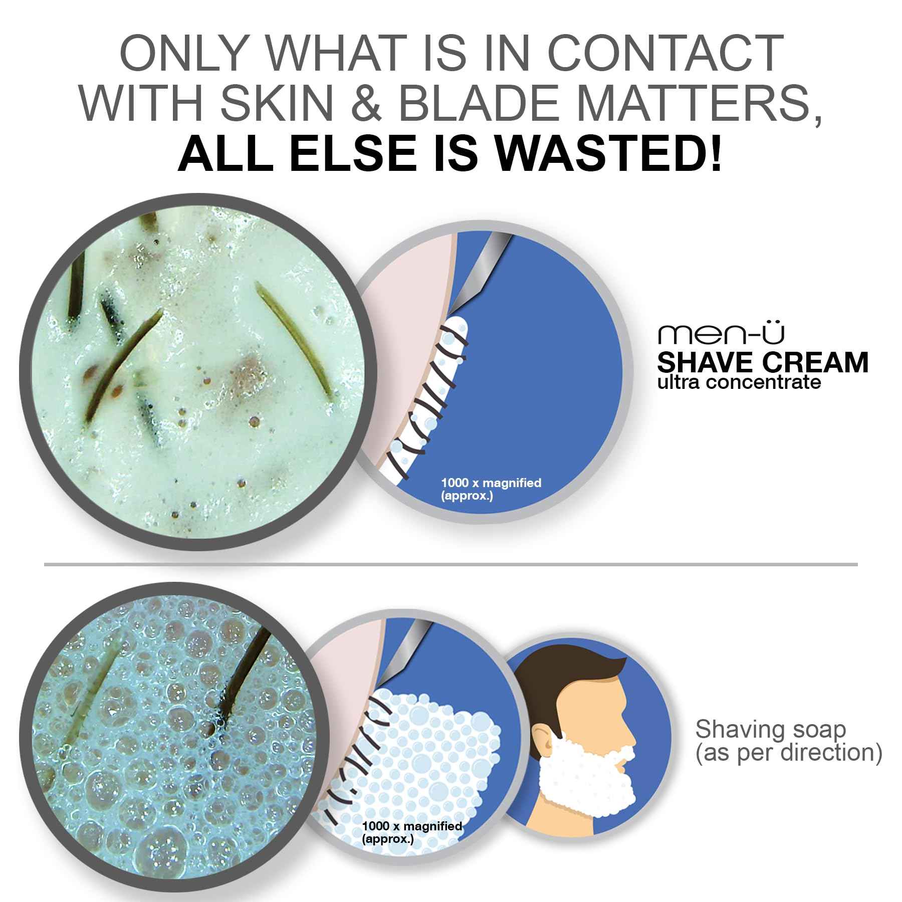 men-ü High-Performance Shaving Cream w/UP TO 165 SHAVES, mens shaving cream with Long Lasting/Ultra-Concentrate Formula with Tea Tree oil/Lubricants & Moisturisers, shaving cream mens 3.3 fl oz.…