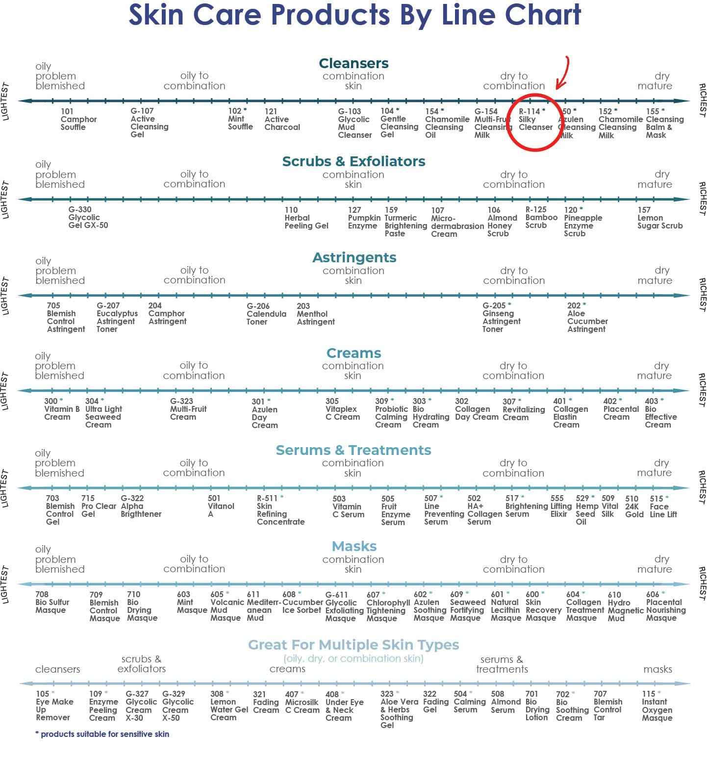 Raya Silky Cleanser (R-114) Daily Hydrating Facewash | Chamomile & Seaweed Extract Facial Cleanser for Dry Skin | Oil-Free, Clear & Smooth Skin Complexion | Light, Foamy Refining Facial Cleaner