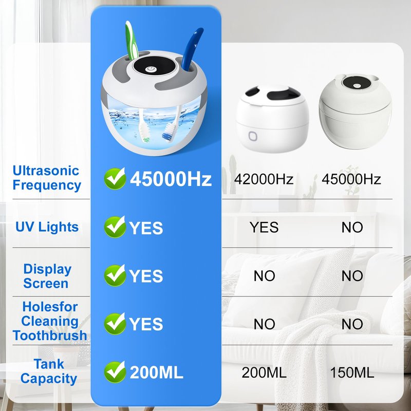 Hossili Ultrasonic Retainer Cleaner Machine, 45kHz 200ML Dental Cleaning Pod with 4 Wash Modes, Digital Timer for Denture Cleaner, Aligners, Mouth Guards, Braces, Jewelry & Toothbrush Heads (White)