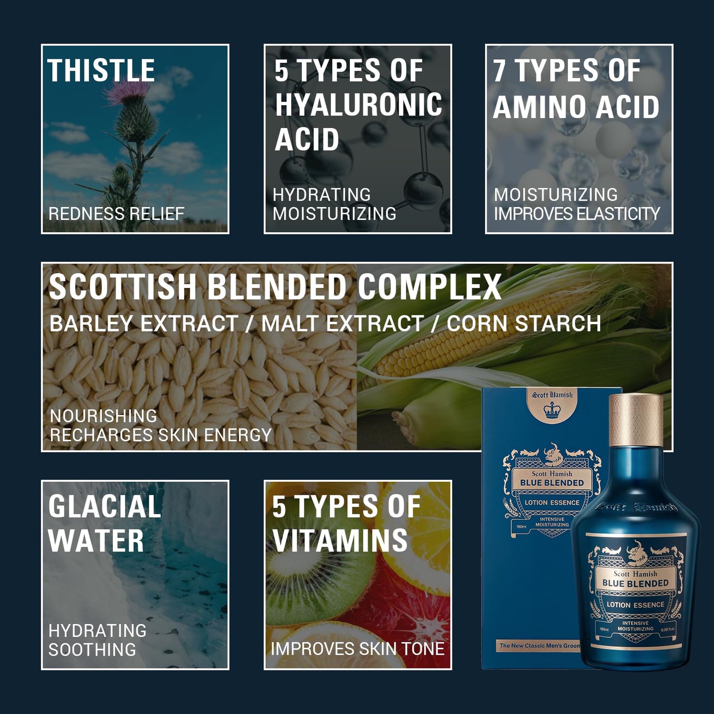 Scott Hamish Blue Blended Lotion Essence – Men Anti Aging Face Moisturizer with Hyaluronic Acid & Amino Acid – Anti Wrinkle Face Emulsion to Restore Vitality & Firmness, 6.09 fl.oz.