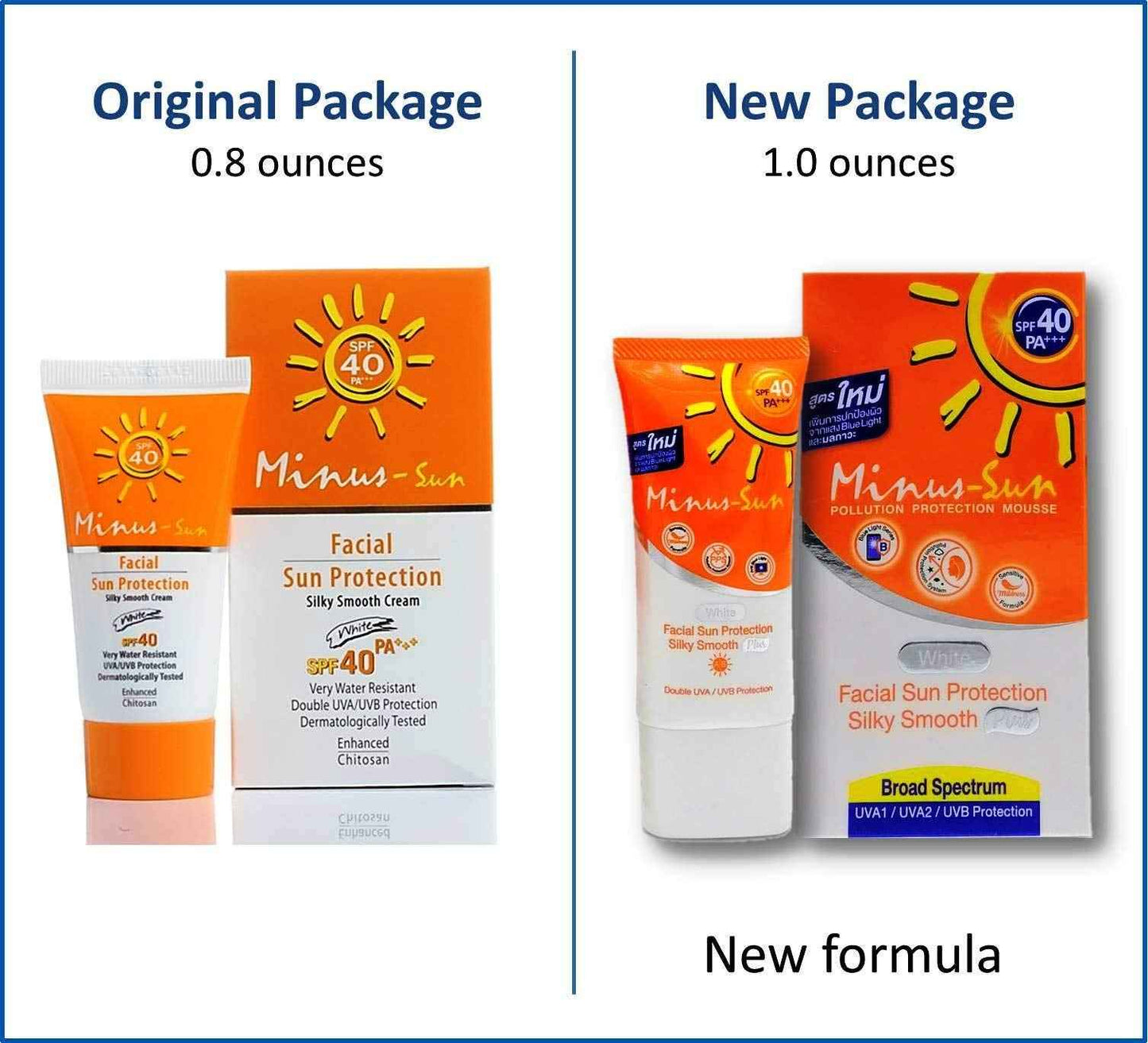 Minus (Sol) Sun SPF40 PA+++ White (New Formular x 1 Ounces) Facial Sun Protection Silky Smooth Plus with Broad Spectrum UVA1 UVA2 and UVB Protection