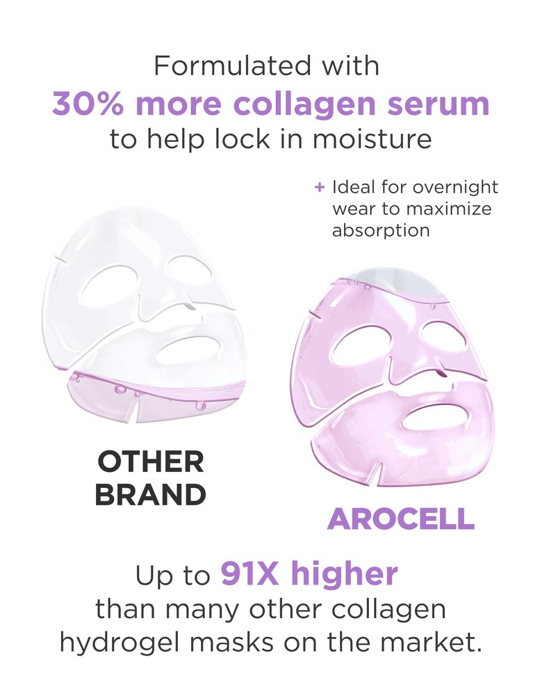 AROCELL Super Collagen Overnight Hydrogel Mask with Retinol & Stem Cell | Firming, Lifting, Plumping, Long-Lasting Glow | Korean Glass Skin Care | 43g x 12