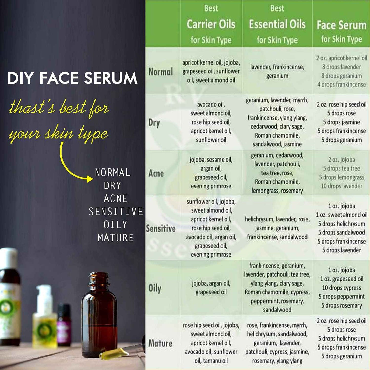 R V Essential Pure Golden Jojoba Carrier Oil 50ml (1.69oz)- Simmondsia Chinensis (100% Pure and Natural Cold Pressed)