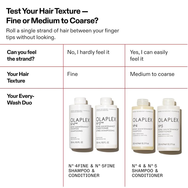 Olaplex Nº.5FINE Bond Maintenance Conditioner - Lightweight Volumizing Formula for All Hair Types | Repairs Damage & Prevents Breakage