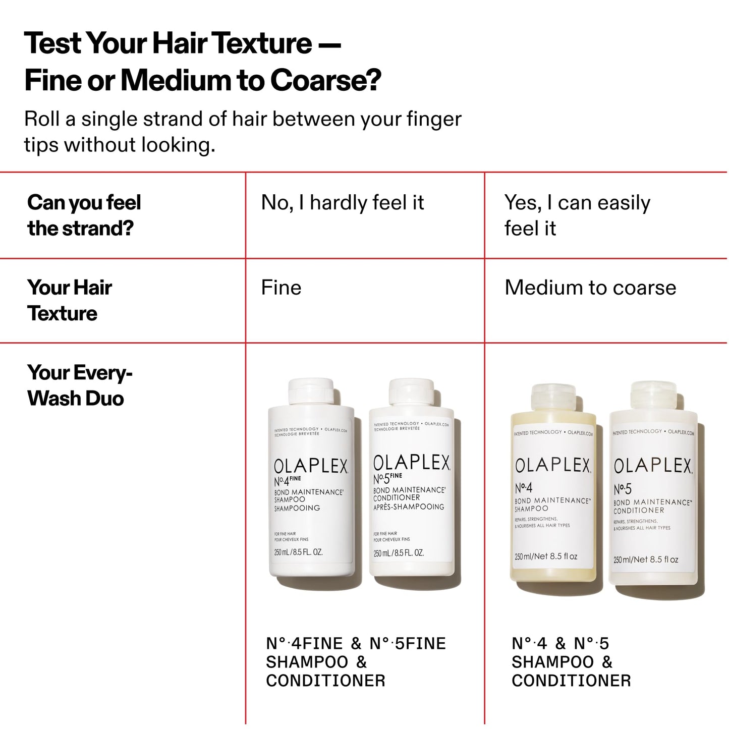 Olaplex Nº.5FINE Bond Maintenance™ Lightweight Volumizing Conditioner: Repairs Damage & Defend Against Future Breakage | For Coily, Curly, Straight, and Wavy, 100 mL / 3.3 Fl. Oz.