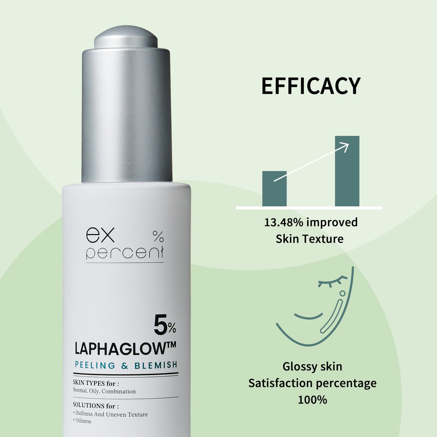 I'VEL EX.PERCENT Ampoule (NIACINAMIDE 5% Wrinkle improvement, Moisturizing, Skin tone improvement)