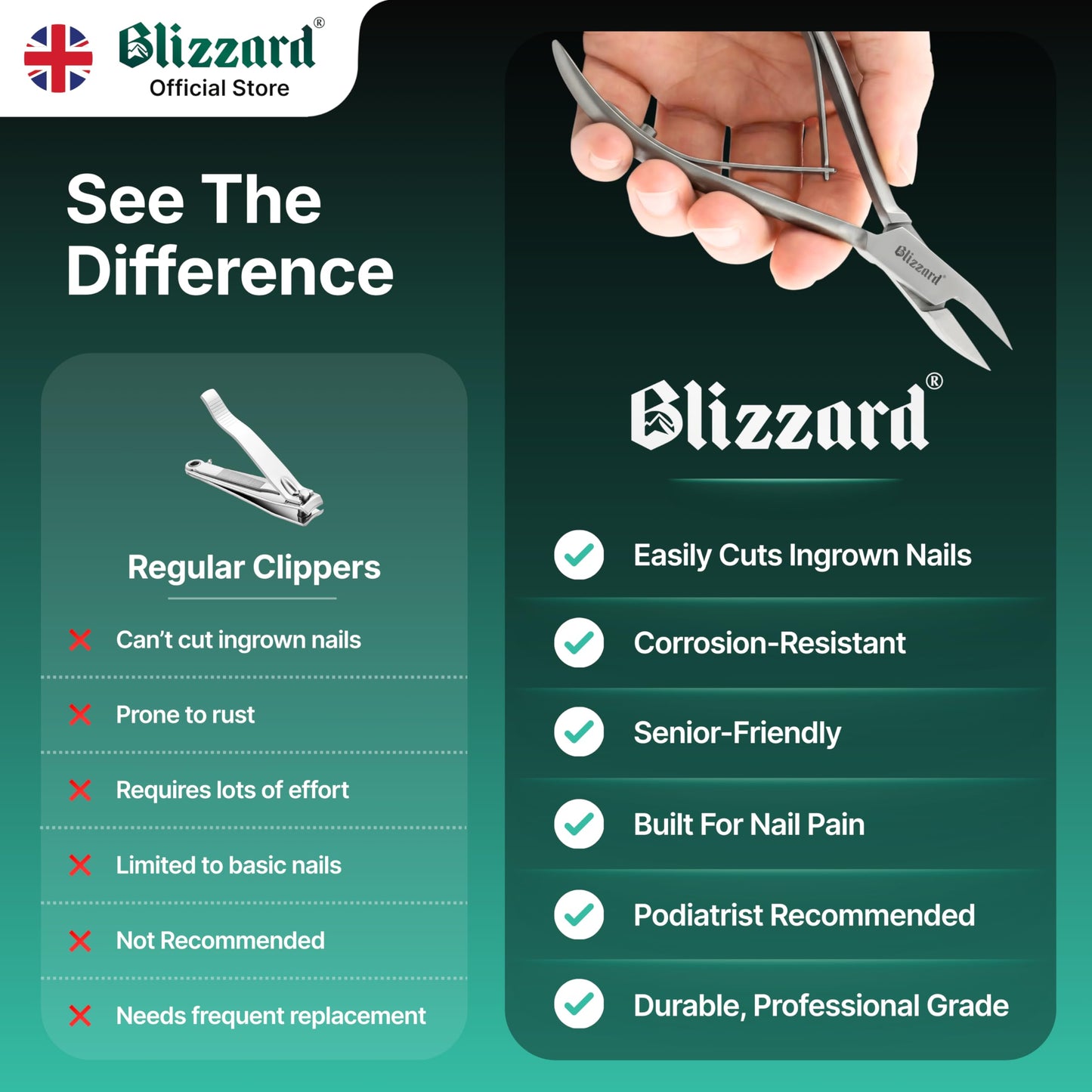 Blizzard Ingrown Toenail Clippers - Podiatrist Toenail Clippers for Thick Nails for Seniors - Ingrown Nippers for Men - German Steel Podiatry Tool with Toenail File - 13cm Arrow Head