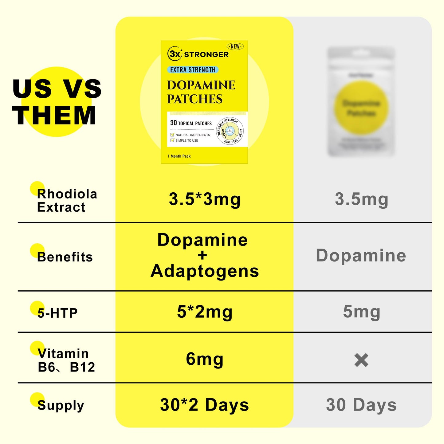 Surncest Dopamine Patches for Women | 3X Stronger Formula with Plant-Based Ingredients | Premium 8-Hour Extended-Release Dopamine Patch | 60 Day Supply