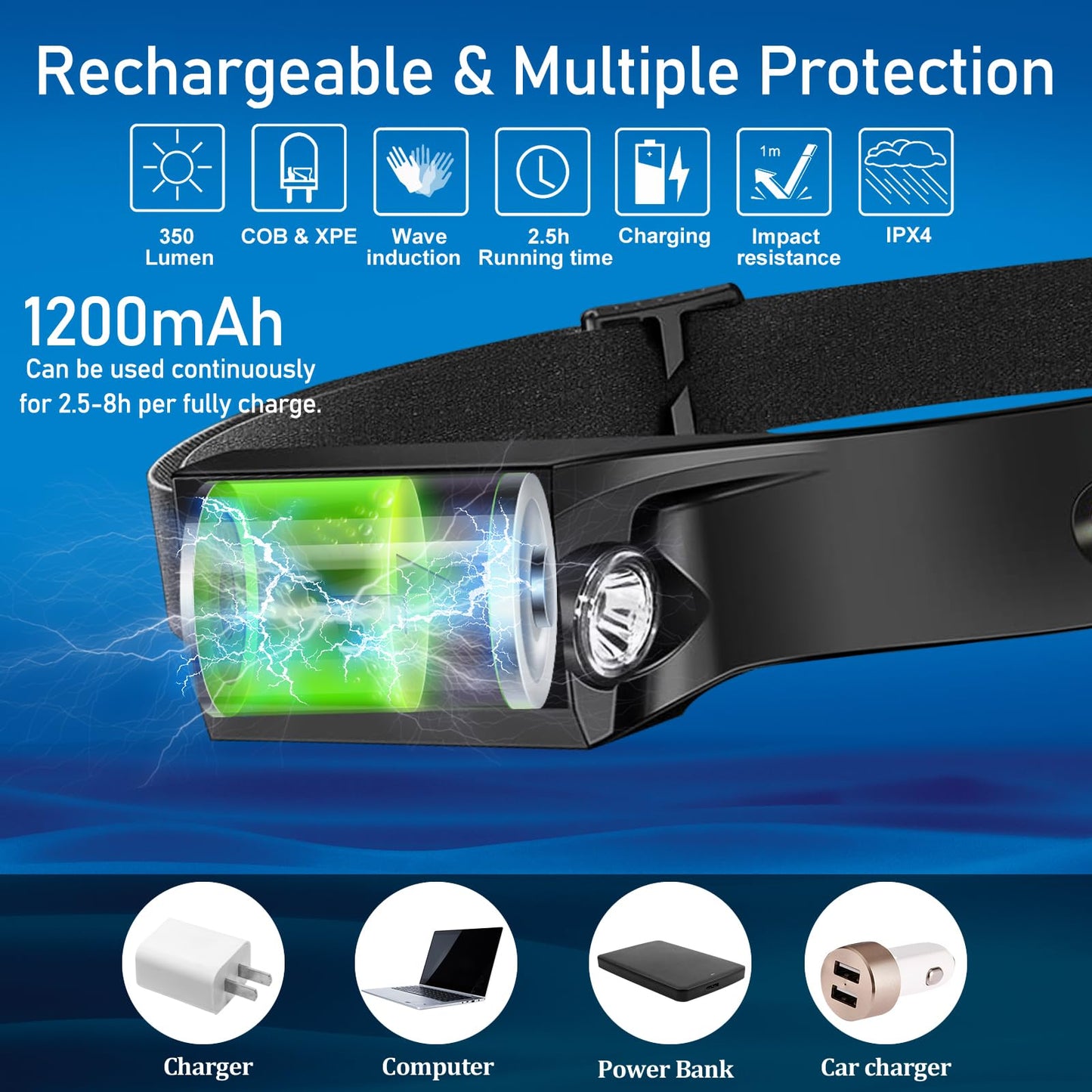 Aikertec 54 Pack Headlamp, 230°Beam Headlamp for Adults, Super Bright Camping Headlamp & Spotlight, Motion Sensor, Lightweight Headlights Flashlight for Hardhat, Running