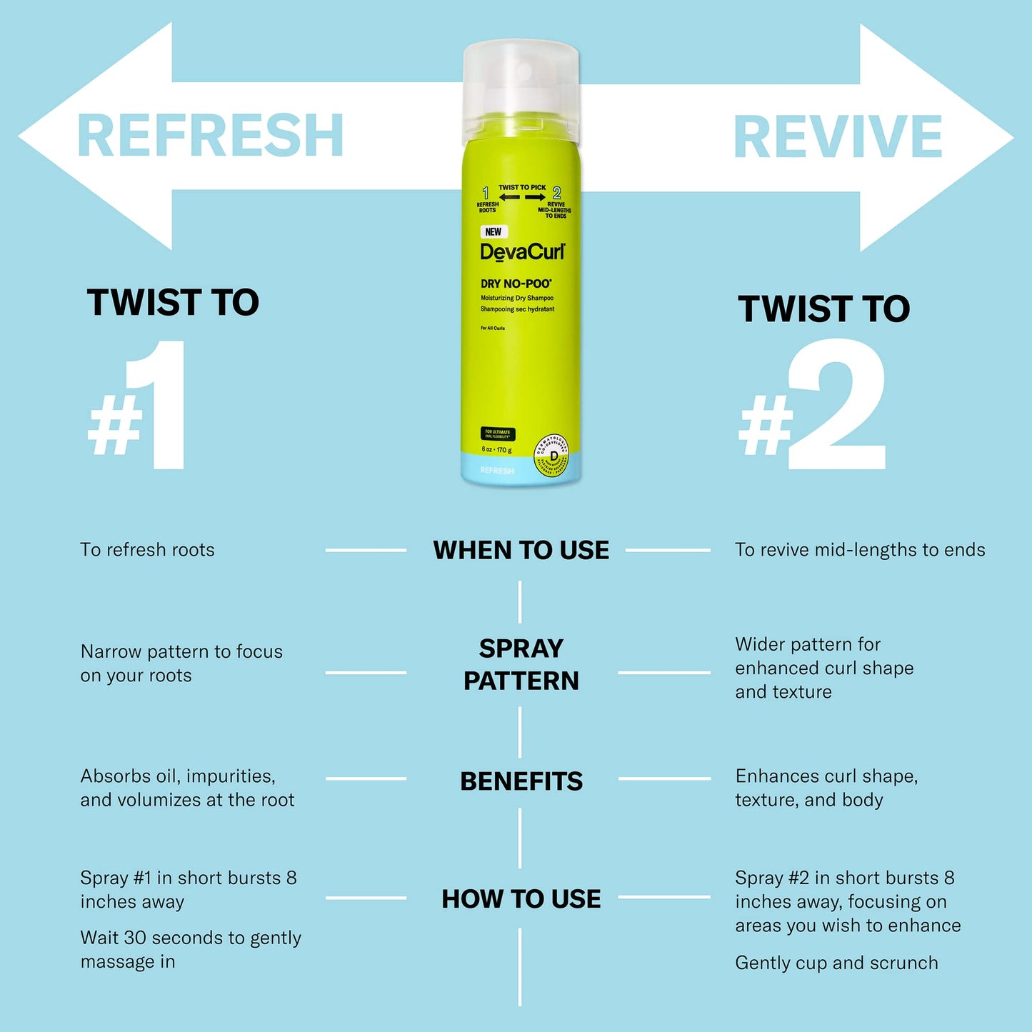 DevaCurl Dry No-Poo Moisturizing Dry Shampoo | Non-Drying Formula | Invisible Finish | For All Curly Hair Types