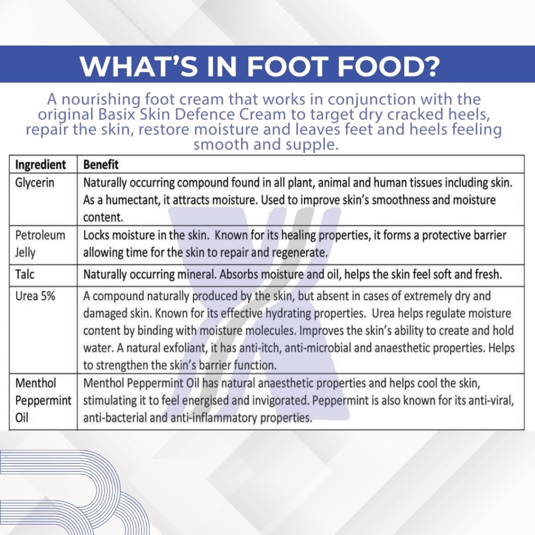 Basix Skin Defence Foot Food Repair Restore Tired Dry Feet Cracked Heels 5% Urea and Peppermint Oil Soothes Invigorates and Stimulates Tired Feet