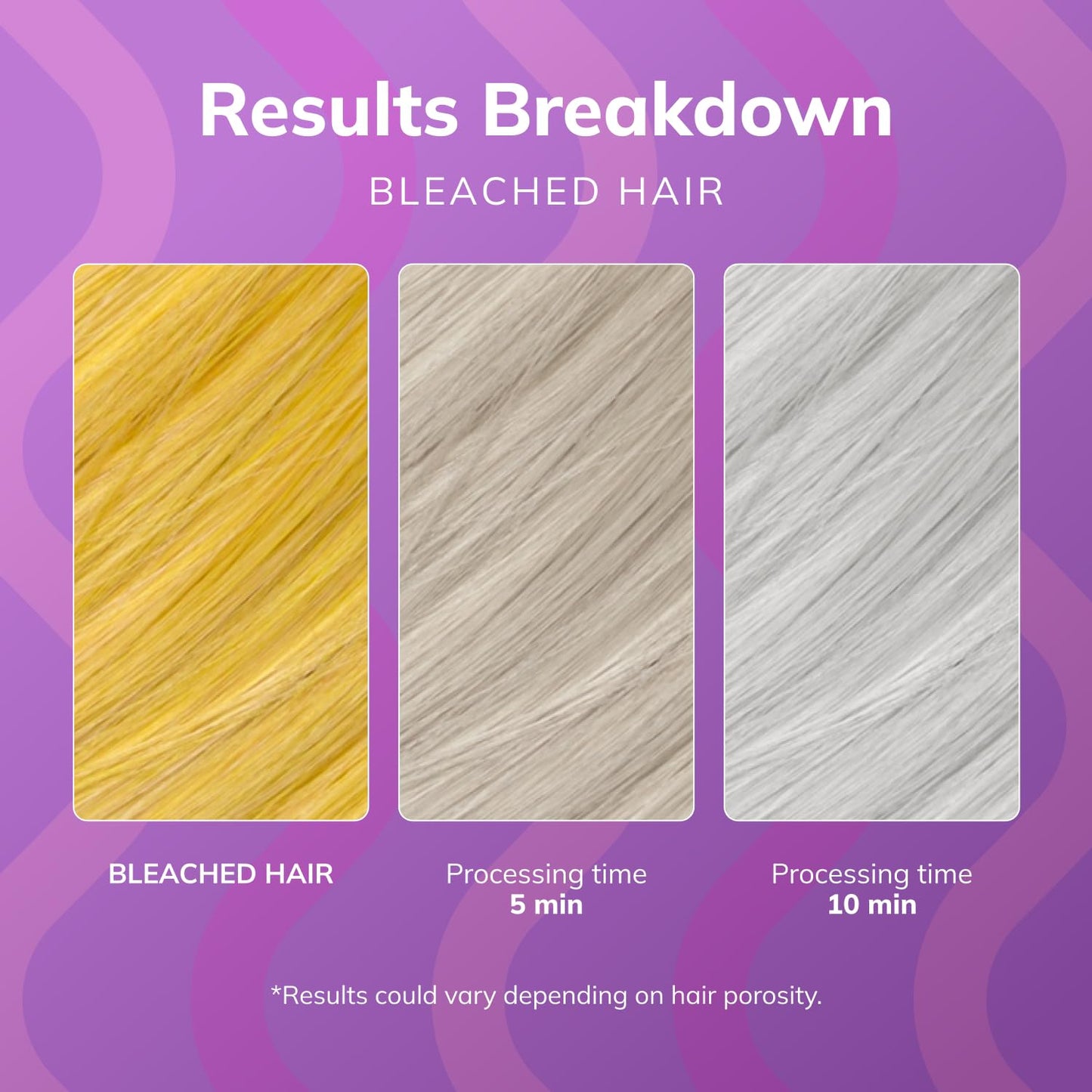 Fanola No Yellow Purple Hair Mask - Acidic pH Deep Conditioning Hair Mask for Blonde, Bleached & Grey Shades - Intense Violet Pigment Neutralizes Brassy Tones (11.8 Fl oz)