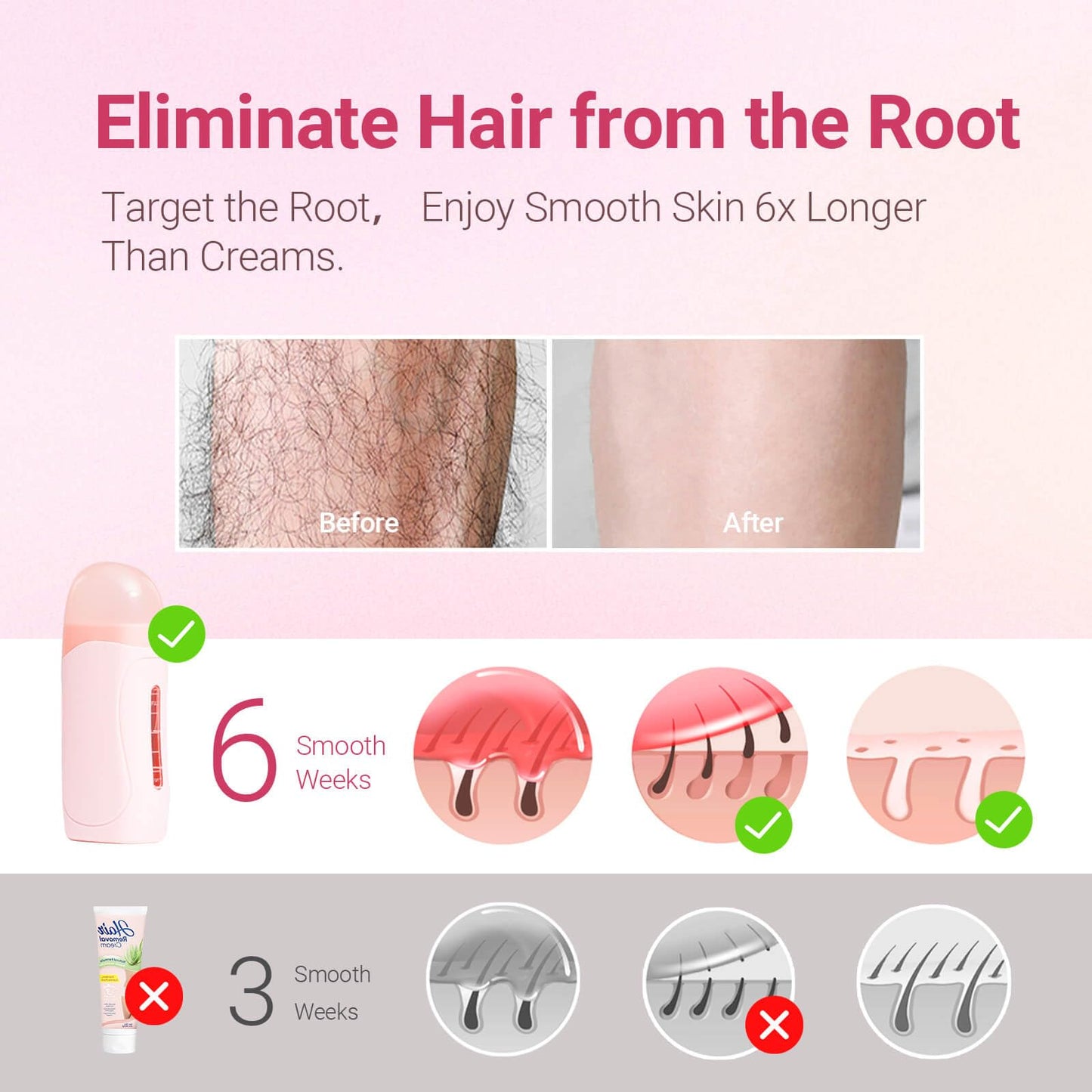 Waxpro Roll-On Wax Kit for Hair Removal, Roll on Waxing Kit for Women, At-Home Wax Warmer Kit with Hard Wax Refill, Honey Formula Gentle on Skin, Portable Gift for Body Legs Arms-Honey