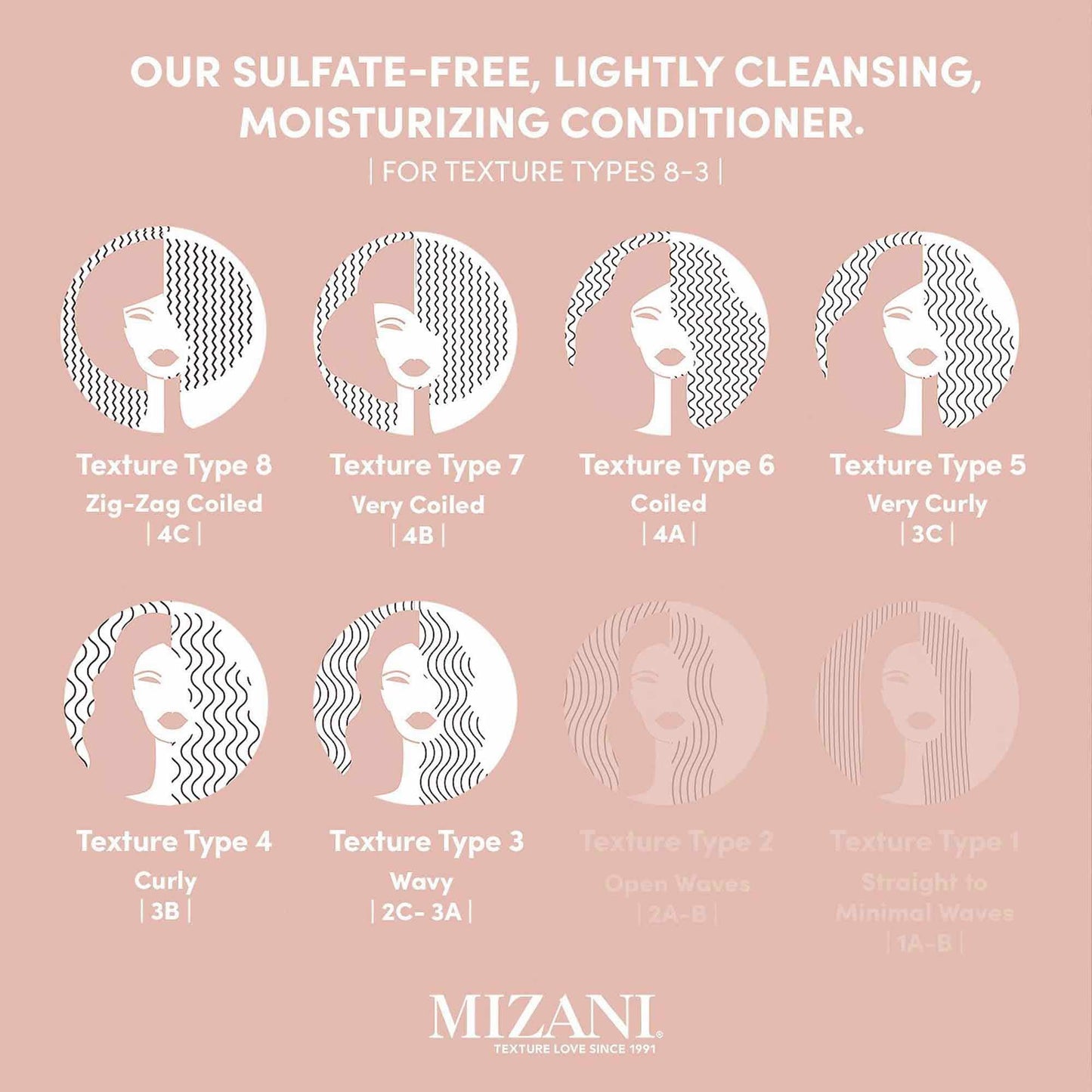 Mizani True Textures Cream Cleansing Conditioner, 16.9 Fl Oz