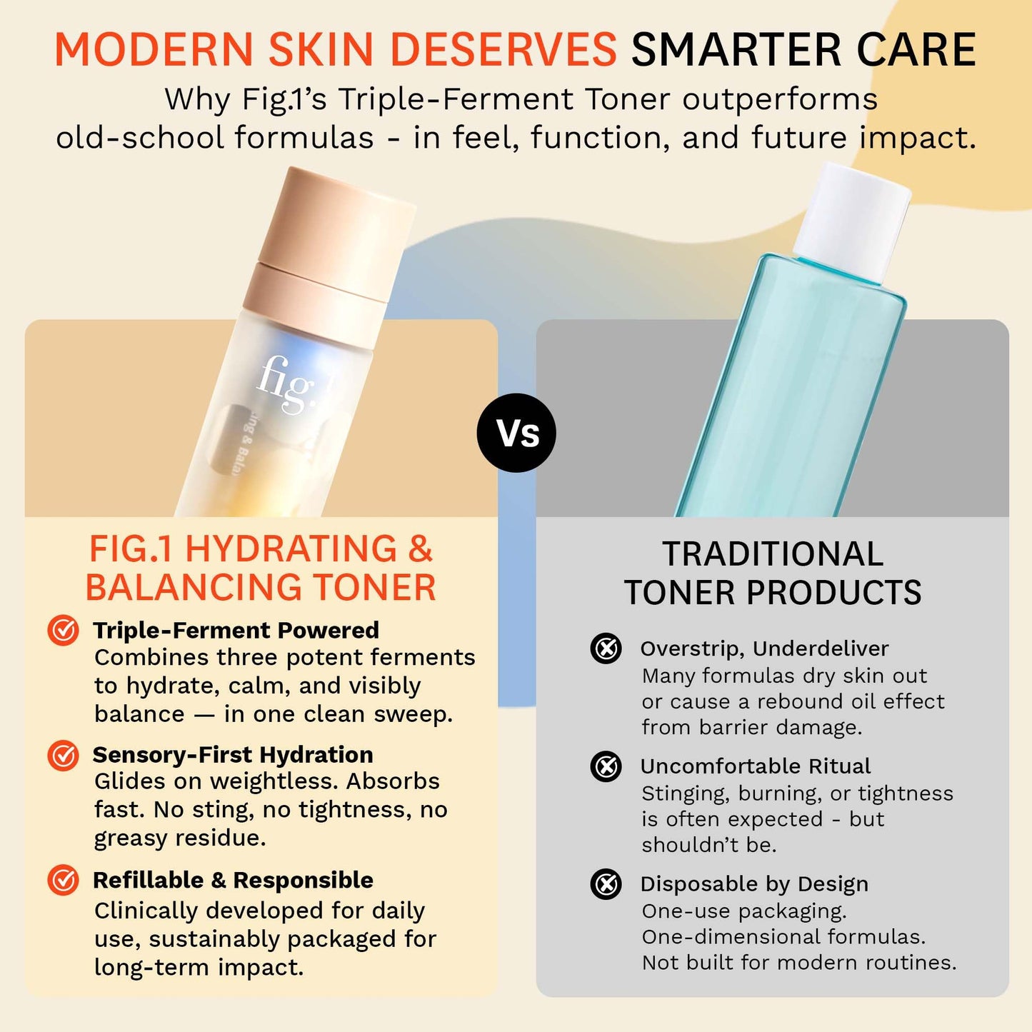 Fig.1 Hydrating & Balancing Toner for Face – Hydrating face Toner for Women, Glowing & Vegan Skincare with Hyaluronic Acid – for Sensitive, Dry, Oily Skin – Refillable & Clinically Proven 30ml