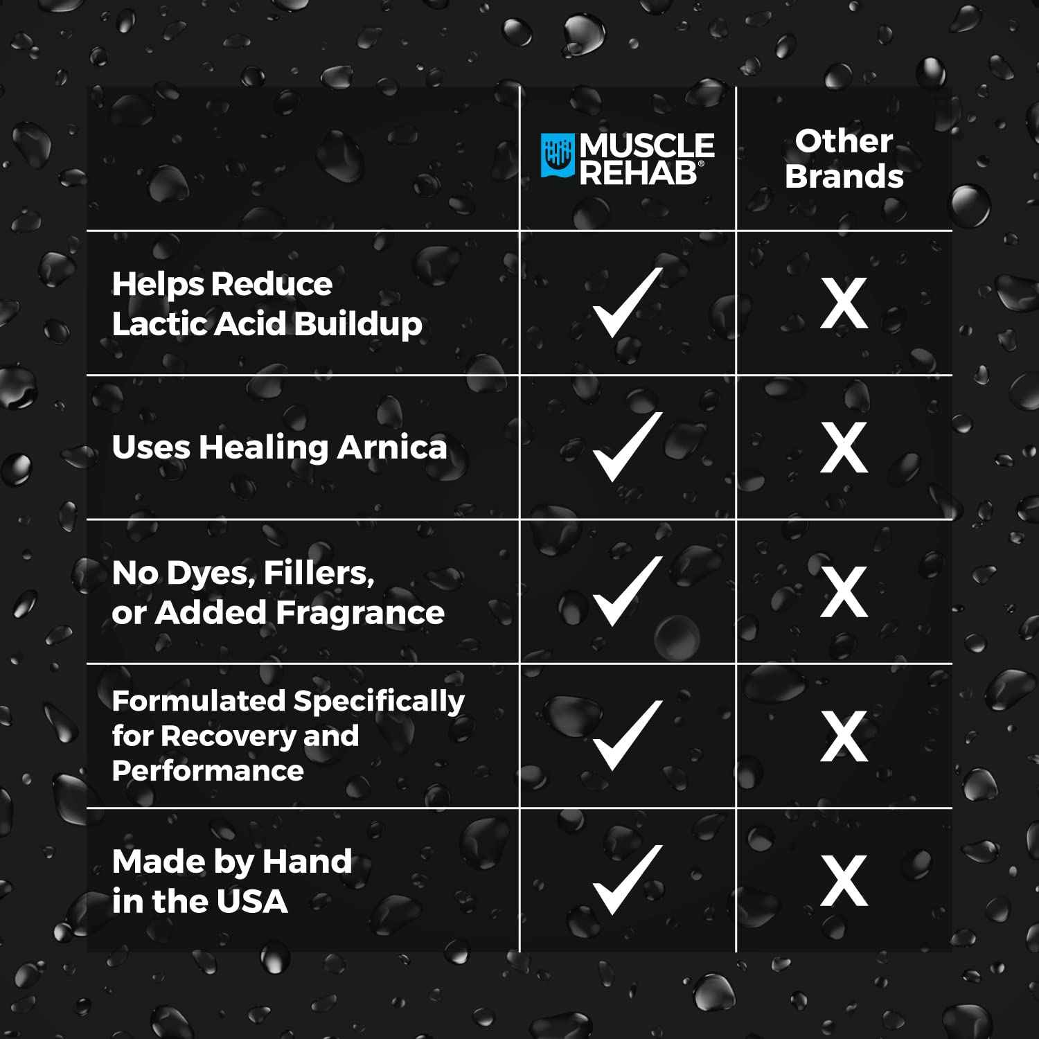 Muscle Rehab Epsom Salt Bath Bombs with Arnica (4 Pack) | Magnesium Recovery Soak for Sore Muscles, Post-Workout Relief & Relaxation | Eucalyptus, Turmeric & Clary Sage Essential Oils