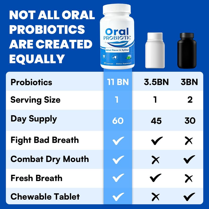 Oral Probiotics, 11 Billion CFU, with M18, A12, Oral Probiotics for Mouth Bad Breath for Adults, Dry Mouth, Gum Health & Gum Restore, Chronic Halitosis, Fresh Breath, 60 Lozenges (Mint Flavor)