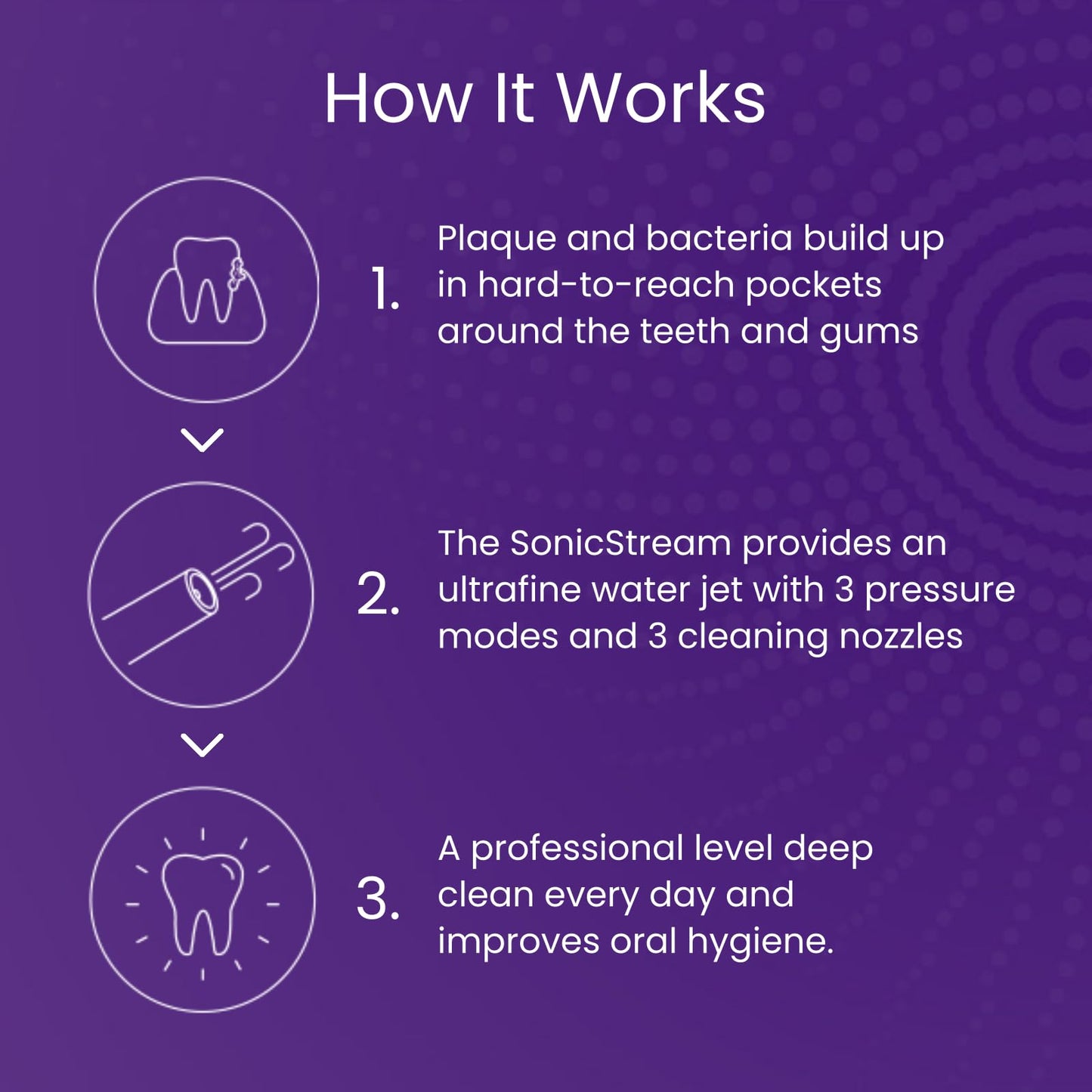 Sonic Dental Cordless Water Flosser with 3 Cleaning Modes & 3 Tips for Improved Oral Hygiene