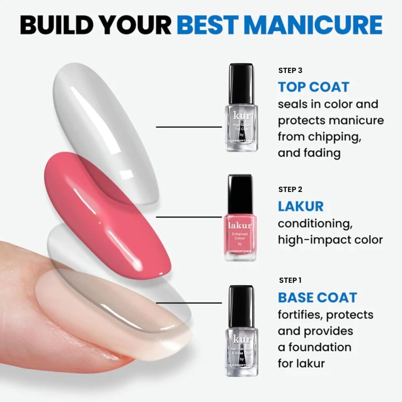 High Gloss Top Coat - Glass-Like Shine & Smooth Finish | Streak-Free Application, .24 fl oz