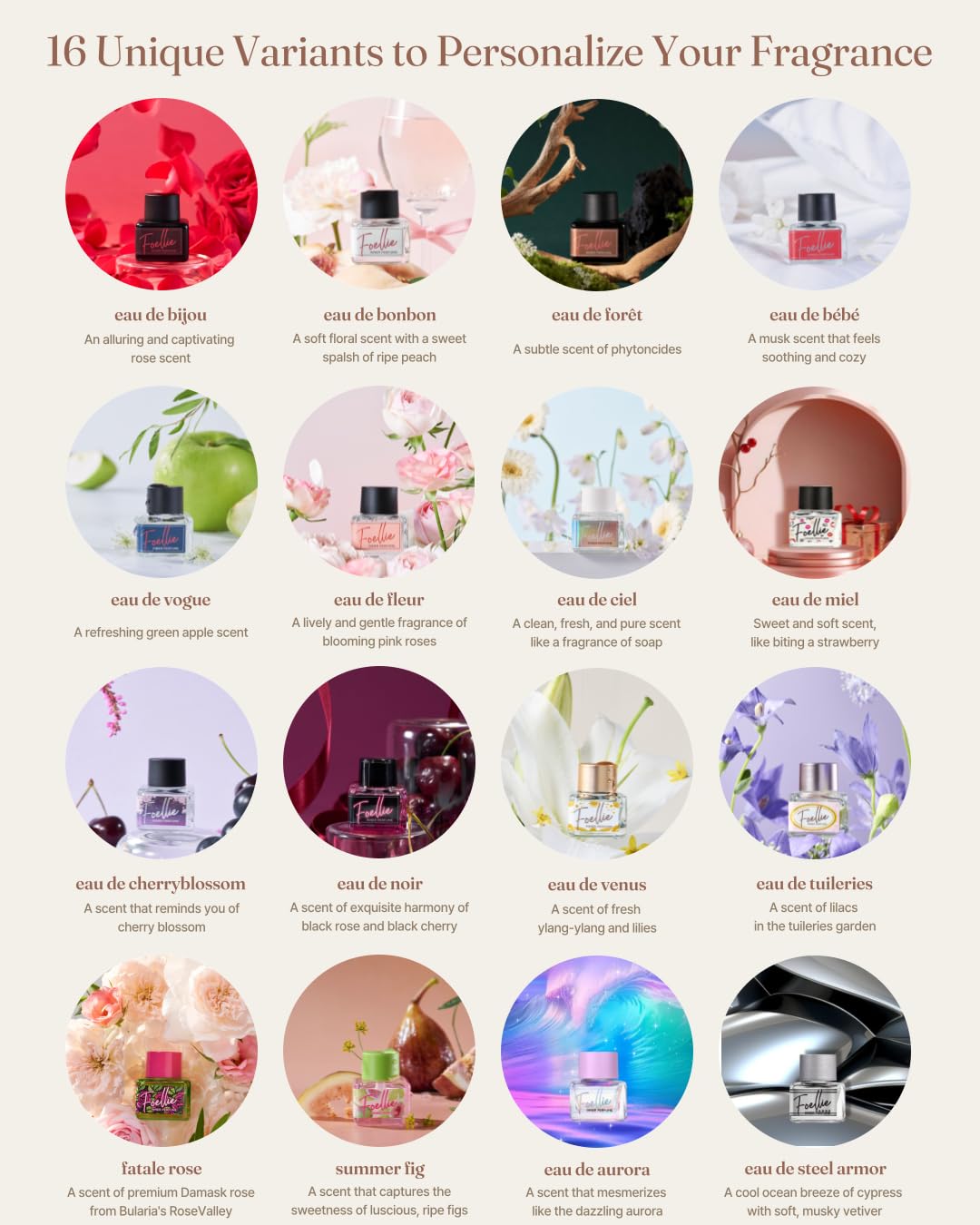 [Follie] eau de vogue - Feminine Inner Beauty Perfume (for Underwear), Fresh Sea Scents Fragrance, 5ml(0.169 fl oz)