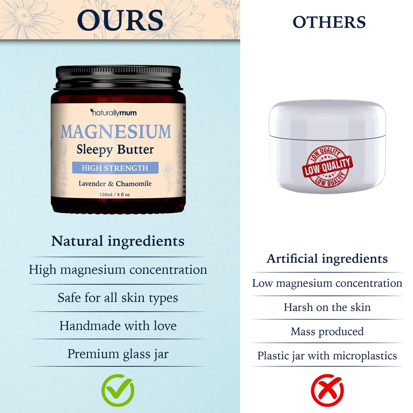 NaturallyMum Magnesium Body Butter – Deep Moisturising Magnesium Skin Butter with Lavender & Chamomile – Nourishing Body Butter for Bedtime Self Care & Dry Skin – Vegan Friendly – 4 Fl oz