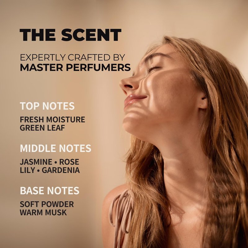 Rememberin Body Wash for Aging Body Odor & Nonenal – Korean Fermented Persimmon Extract, Reduces Body Odor up to 92.3%, CICA & Ceramide for Sensitive Skin, Sulfate-Free (17.6 oz / 500g)