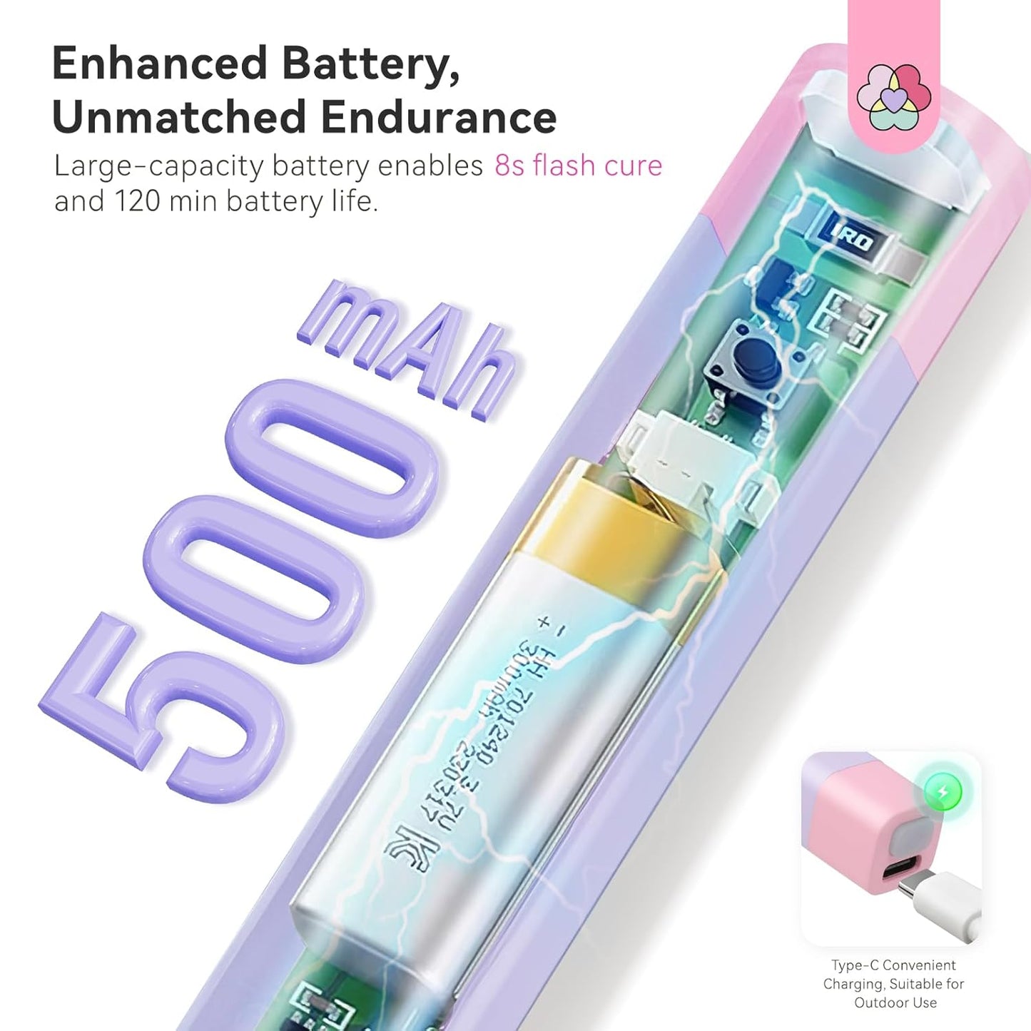 Saviland Mini Nail Lamp, Quick-Dry Gel Nail Lamp 16W, Portable U V Light for Easy and Fast Nail Extension, U V LED Curing Lamp for Manicure Starters DIY Nail Art