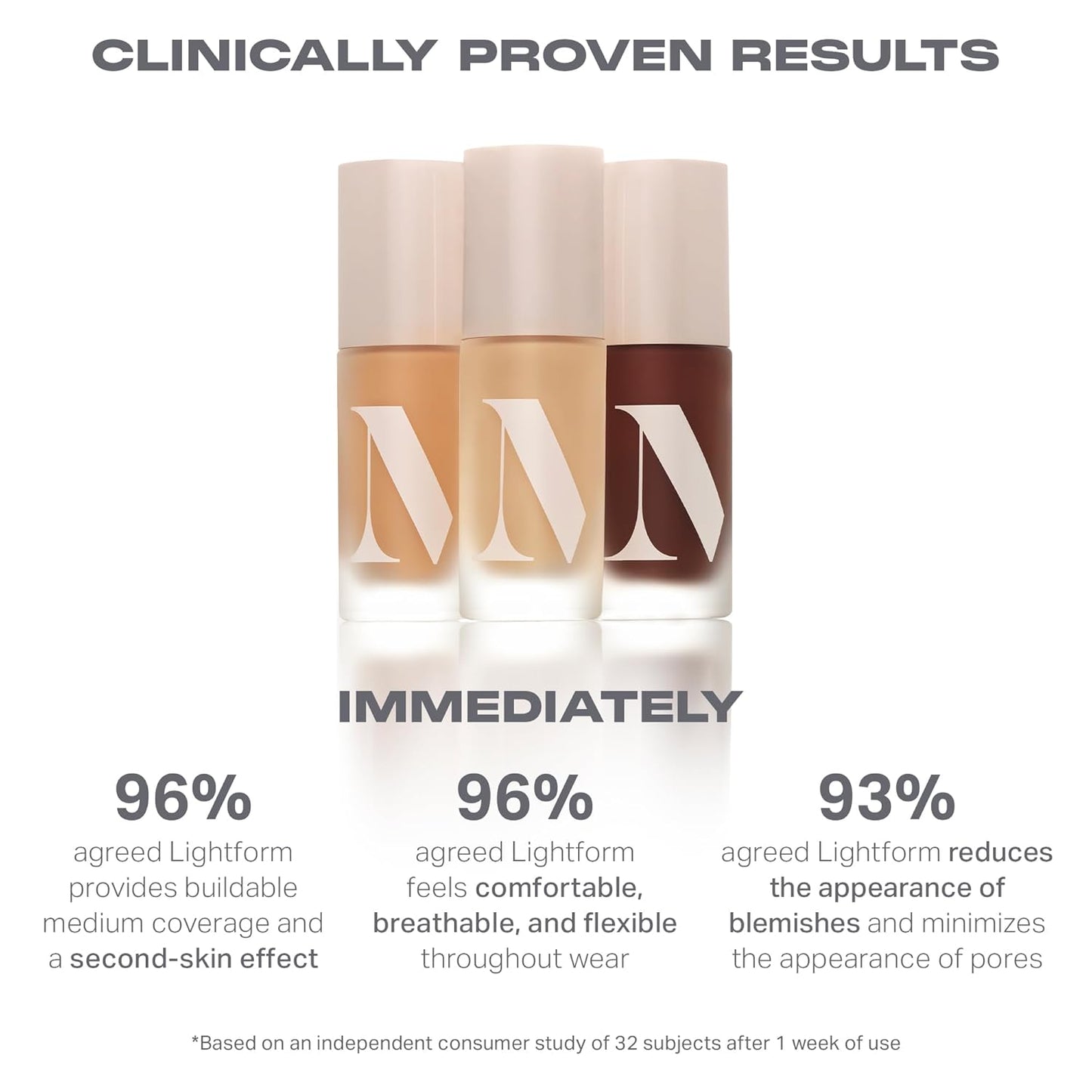 Morphe Lightform Dewy Foundation - Hydrating Makeup for Natural Radiance | Long-Wearing Medium Coverage - Deep 30W (1.01 fl oz)
