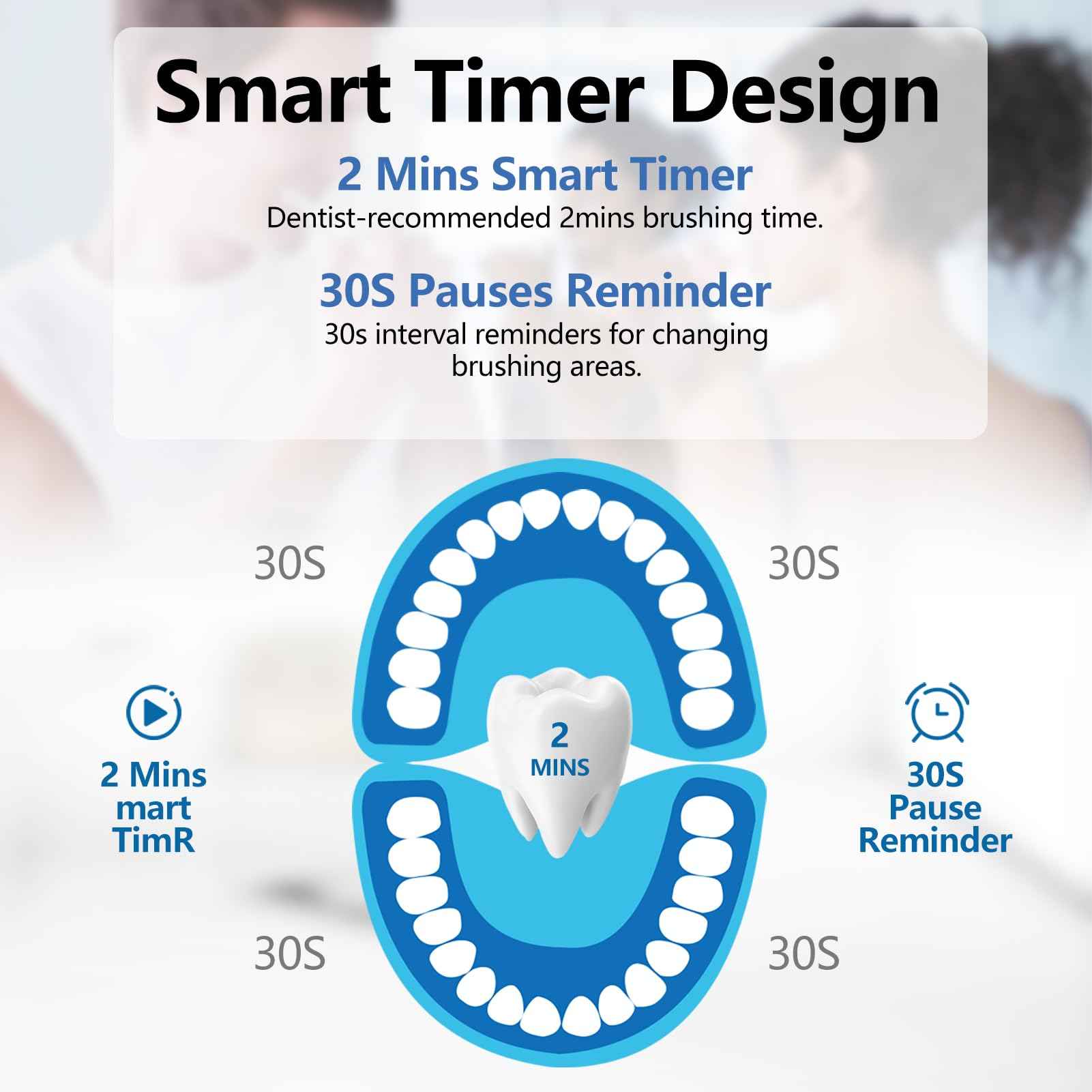 QYKCGQ Portable Adult Travel Electric Toothbrush, Rechargeable Sonic Electric Toothbrush with 3 Brush Heads, 2 Minutes 5 Modes Smart Timer, 48000vpm (Blue