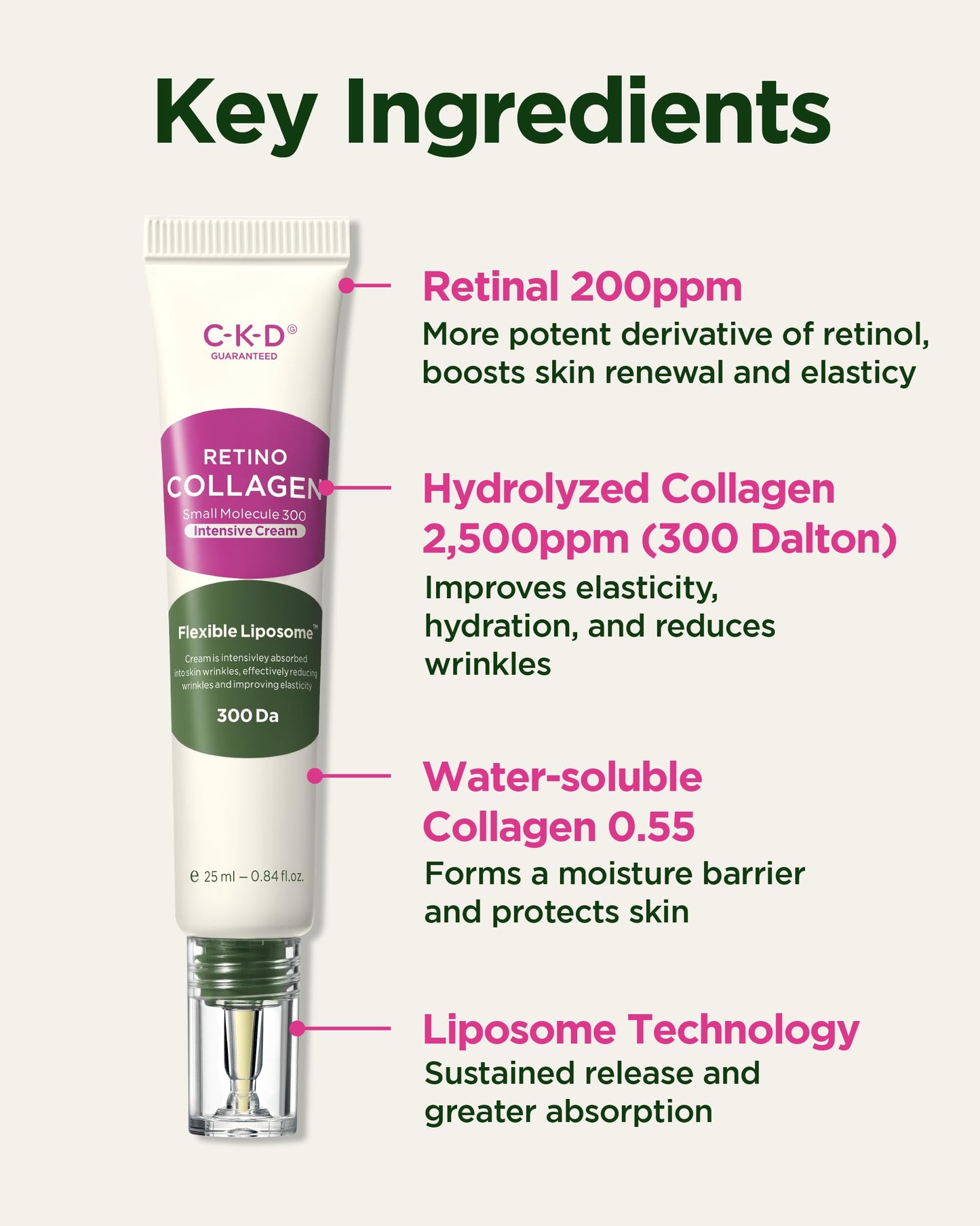 CKD Retino Collagen Intensive Cream - Retinal Spot Cream for Fine Lines, Deep Wrinkles, and Sagging Reduction. Anti-Aging & Youthful Skin. Korean Skin Care. 0.84 fl oz