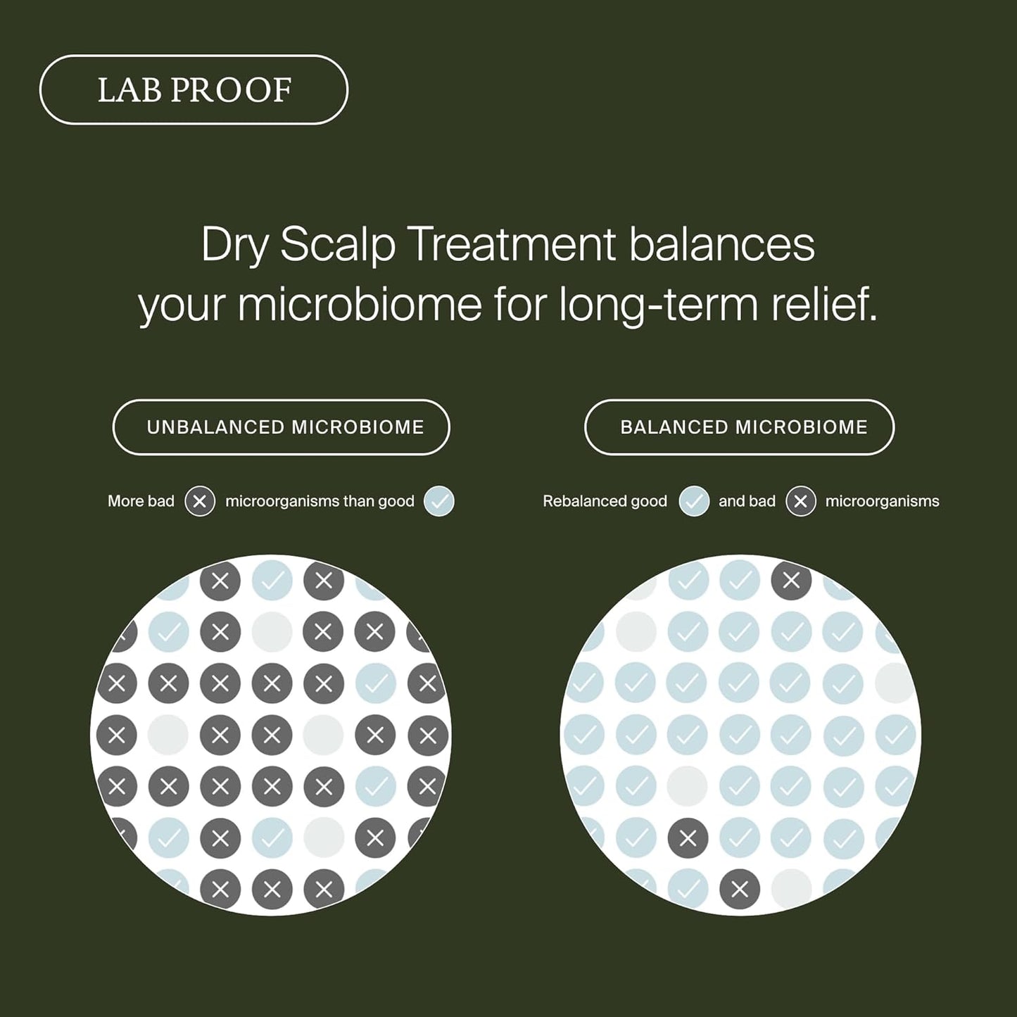 Living Proof Scalp Care Dry Scalp Treatment - Hydrating Formula for Itching & Flaking | 3.4 oz
