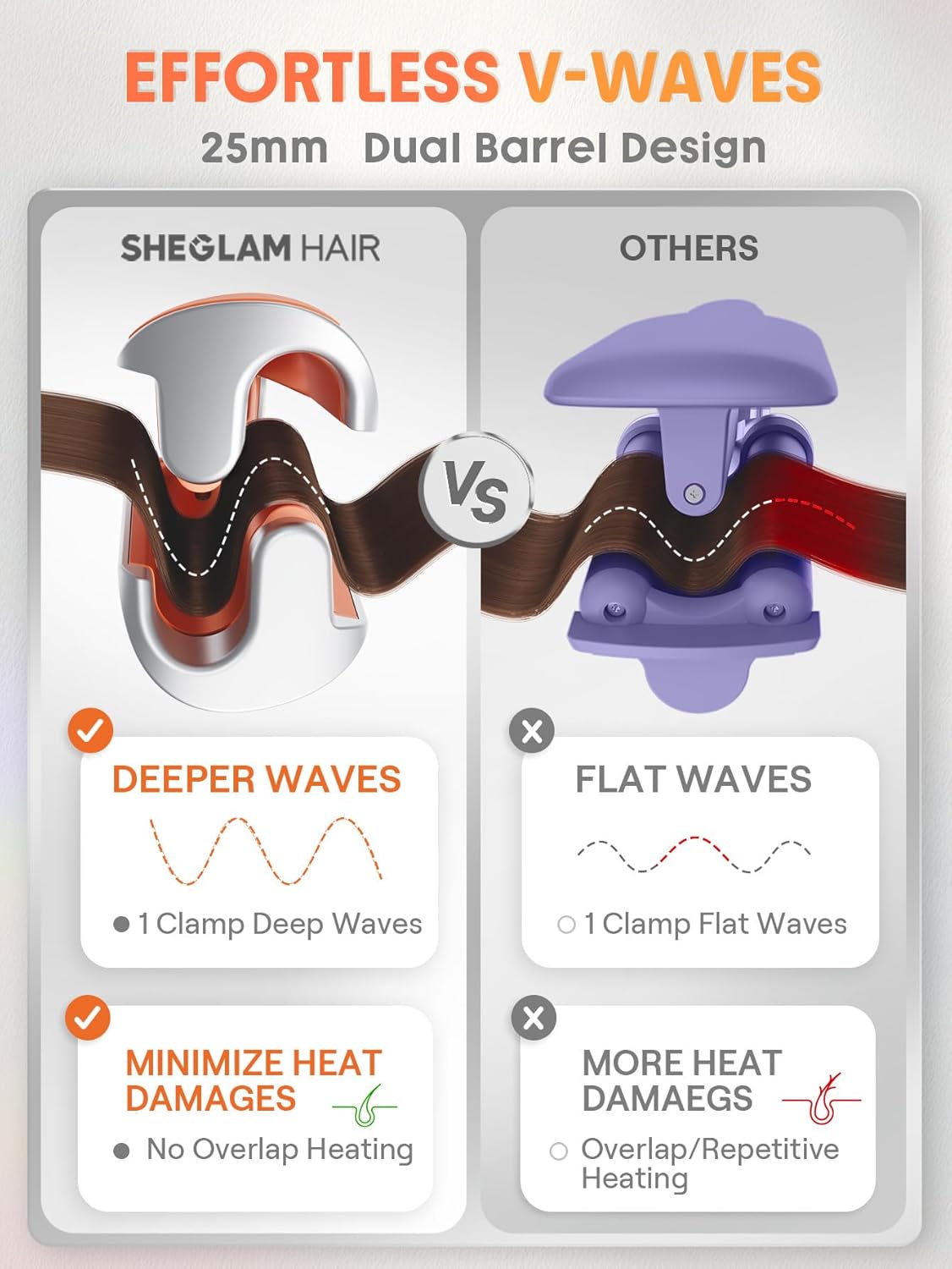 Hair Beach Babe Waver - 2 Barrel Crimper with Smart Timer & Adjustable Temps | Dual Voltage, Anti-Scald Design
