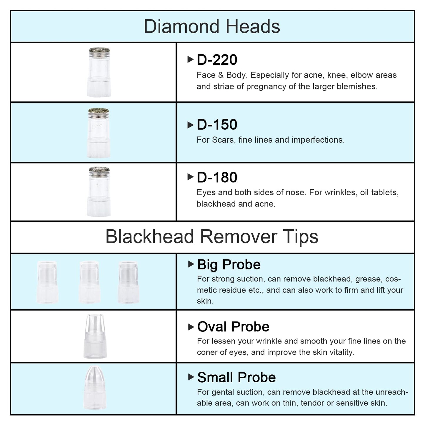 AIMENGXI Diamond Microdermabrasion Machine Professional Blackhead Remover Vacuum Upgraded Facial Pore Cleaner Electric USB with 8 Probes Blackhead Remover Skincare Tool