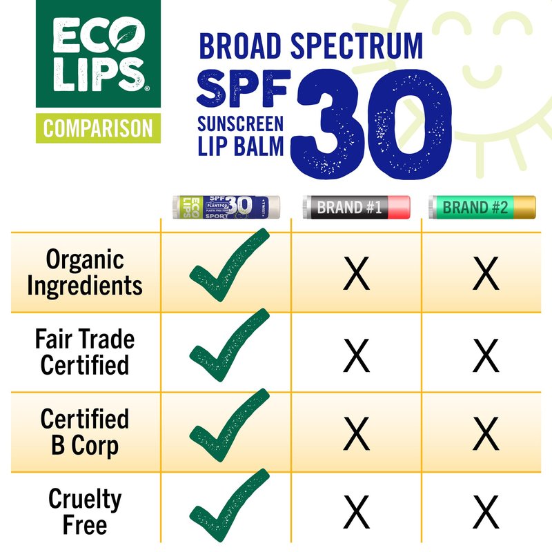 Eco Lips Classic Sport SPF 30 Broad Spectrum Sunscreen Lip Balm – 6-Pack (Classic Vanilla) | Organic Moisturizing Lip Protection | Made in USA, Cruelty-Free Outdoor Lip Care