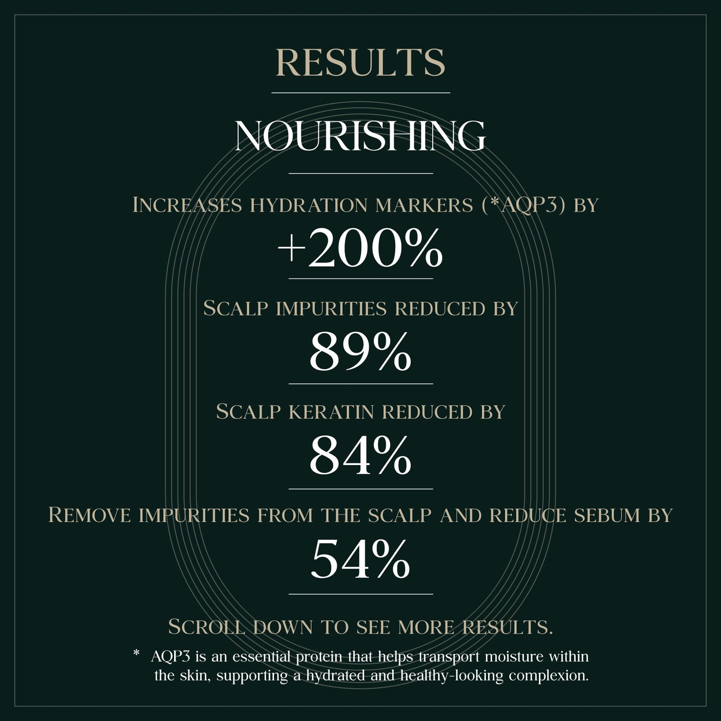 PUREBBLE Nourishing Botanic Cellcare Shampoo 500ml, 16.90 fl oz | Sulfate-Free, Paraben-Free and Color-Safe | pH Balancing