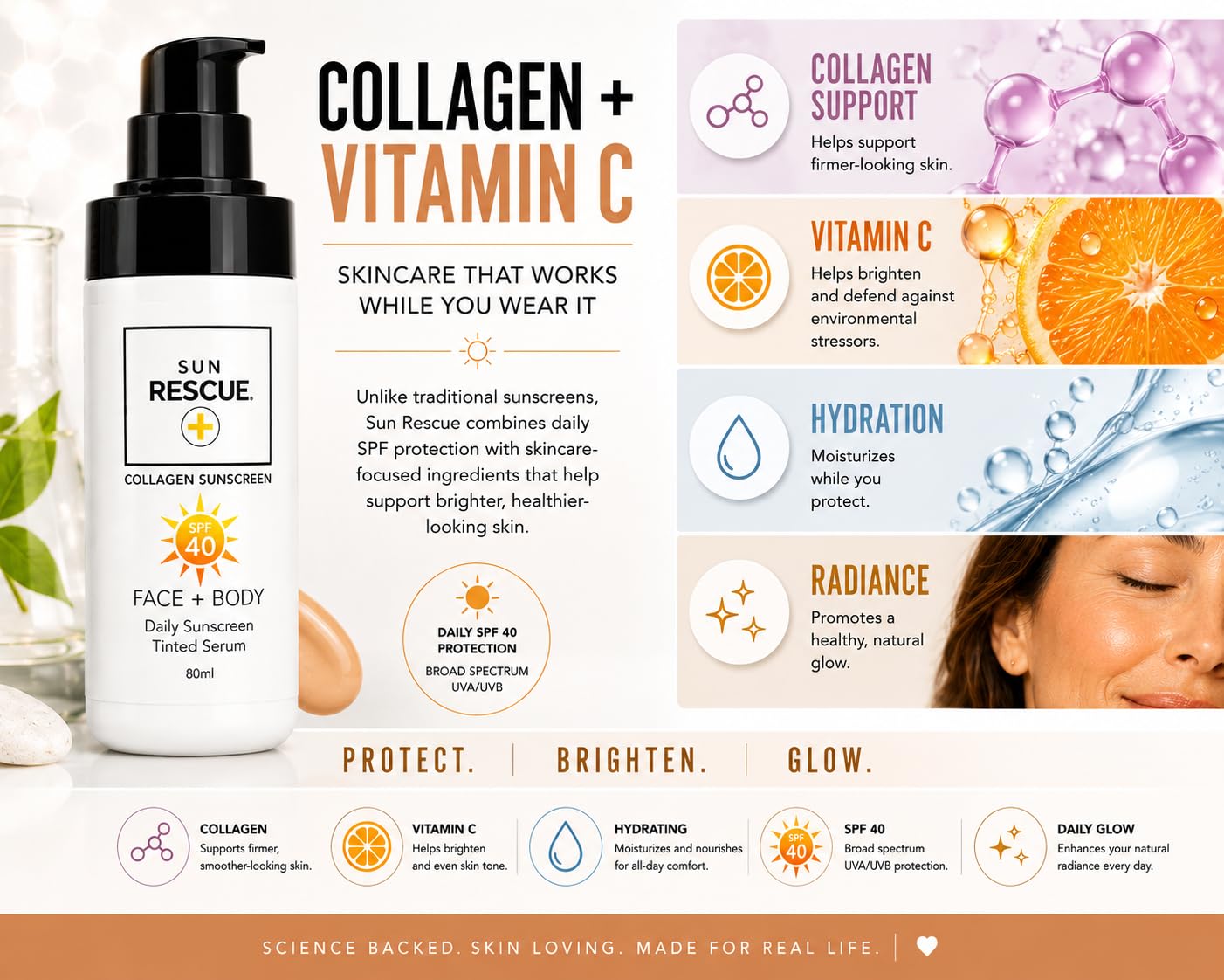 Sun Rescue SPF 40 Tinted Moisturizer -Face & Body, 2-Pack | Collagen + Vitamin C Broad Spectrum UVA/UVB Protection | Hydrating Sheer Tint for Healthy, Radiant Skin | 2 x 80ml