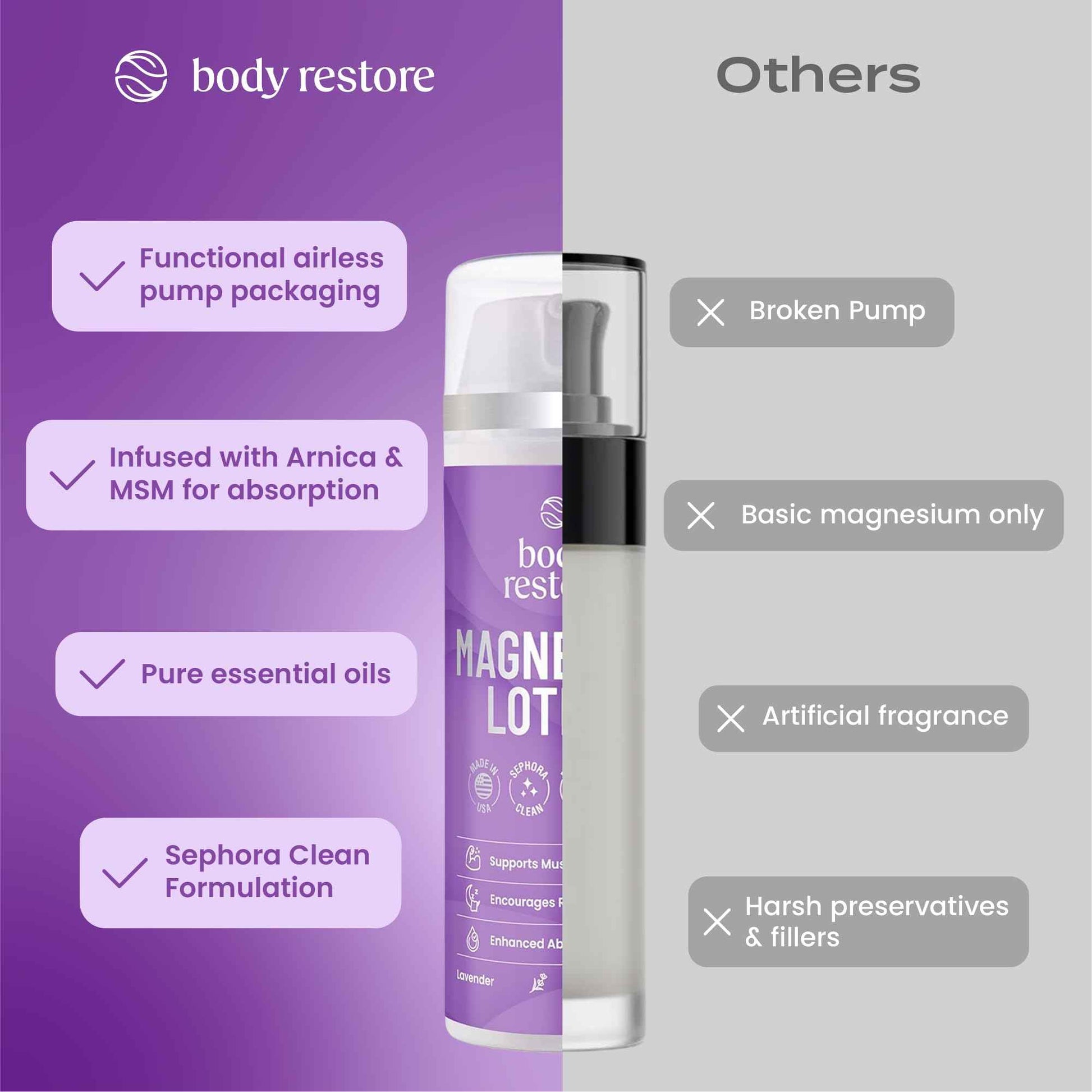 Body Restore Magnesium Lotion with Arnica & MSM - Christmas Stocking Stuffers, White Elephant, Sleep Support, Muscle & Joint Relief, Birthday Gifts for Women, Men, Travel Essentials - Lavender
