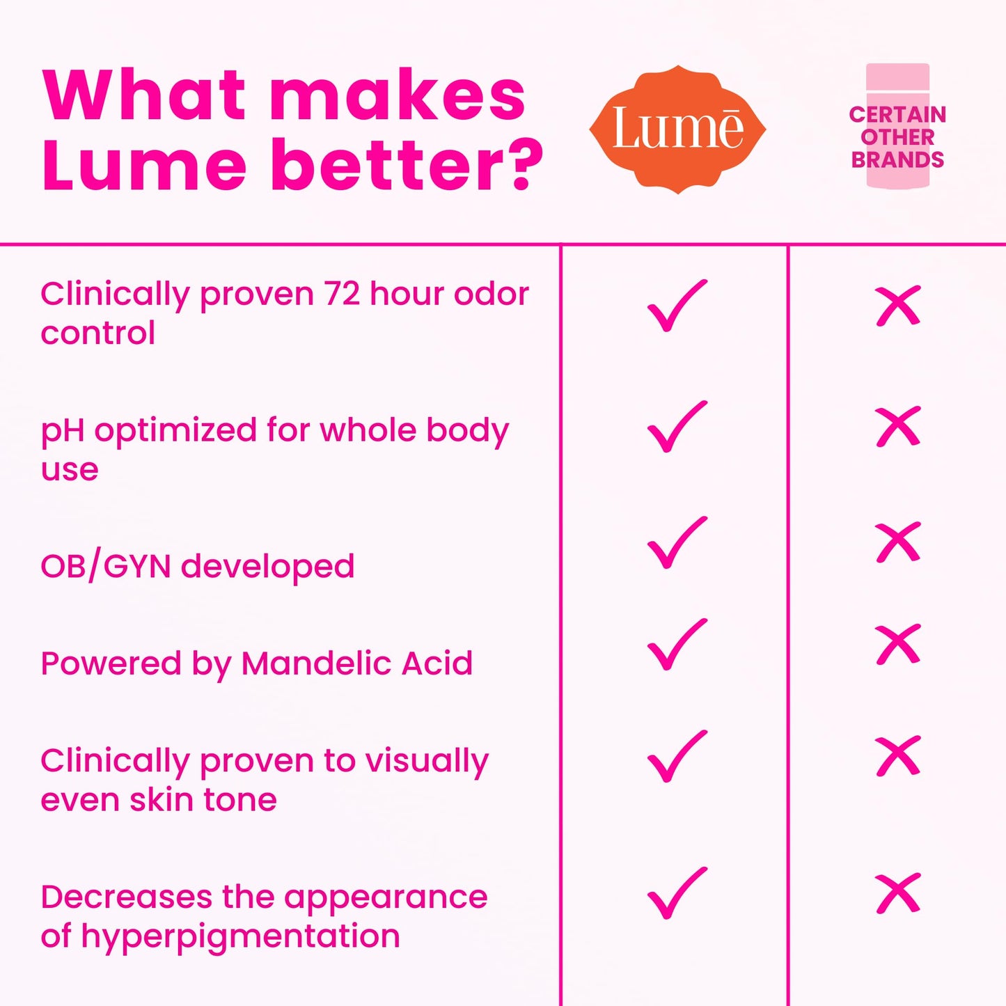 Lume Whole Body Deodorant And Soap - 2.6 Ounce Smooth Solid Stick With 72 Hour Odor Control (Pack of 2) and 5 Ounce Triple Milled Soap (Pack of 2) - Aluminum and Baking Soda Free (Lavender Sage)