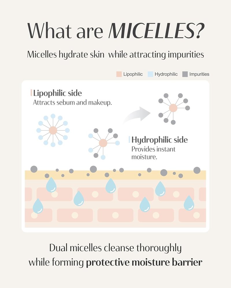Centella Micellar Cleansing Water - Gentle Makeup Remover for Sensitive Skin | Low pH No-Rinse Formula, 13.5 fl oz